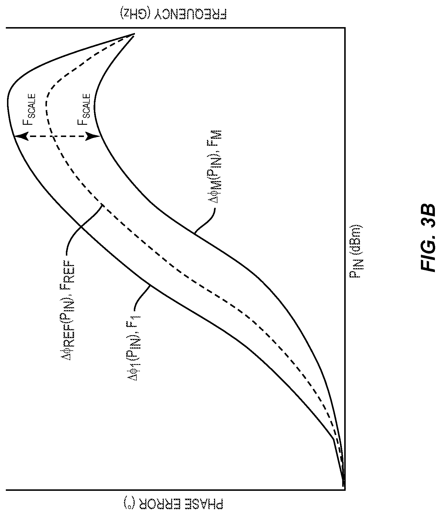 Patent US12323174 Figure 6 – Amplitude-to-phase error correction in a transceiver circuit