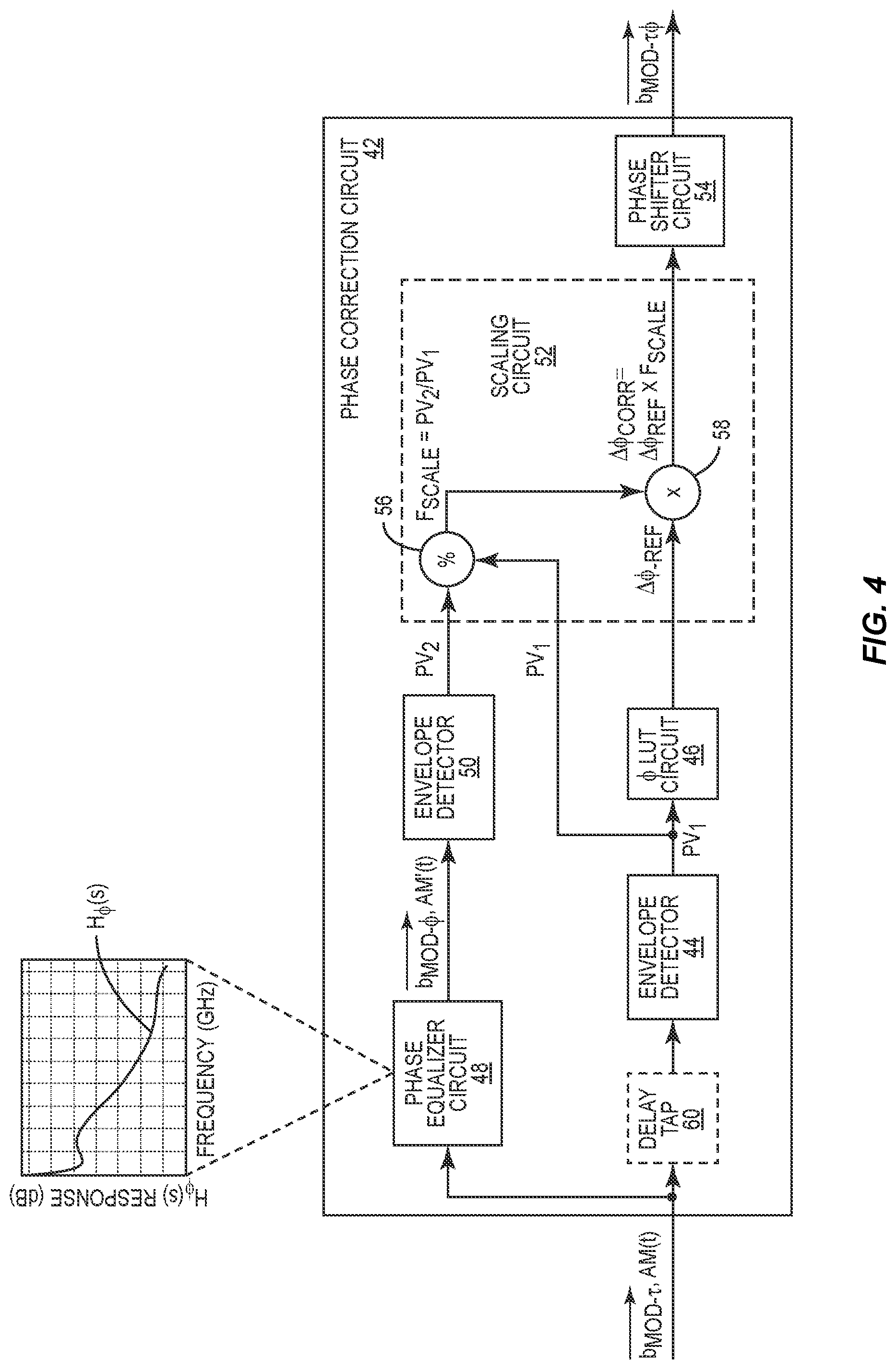 Patent US12323174 Figure 7 – Amplitude-to-phase error correction in a transceiver circuit