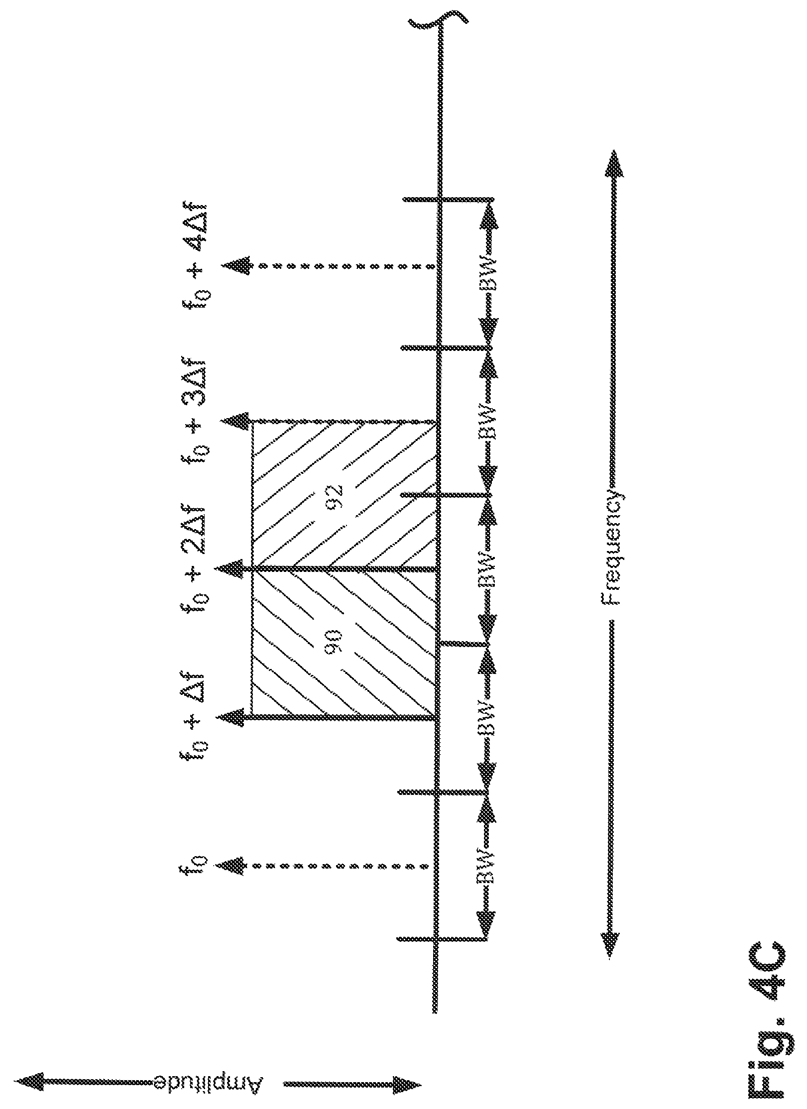Patent US12323175 Figure 7 – Cellular network that dynamically adjusts bandwidth and number of MIMO paths based on realized channel capacity