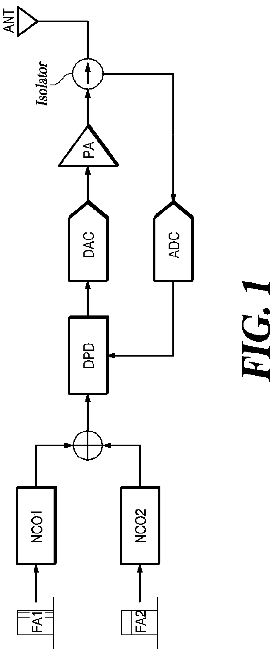 Patent US12323176 Figure 1 – Multiband transmitter efficiently implementing pre-distortion