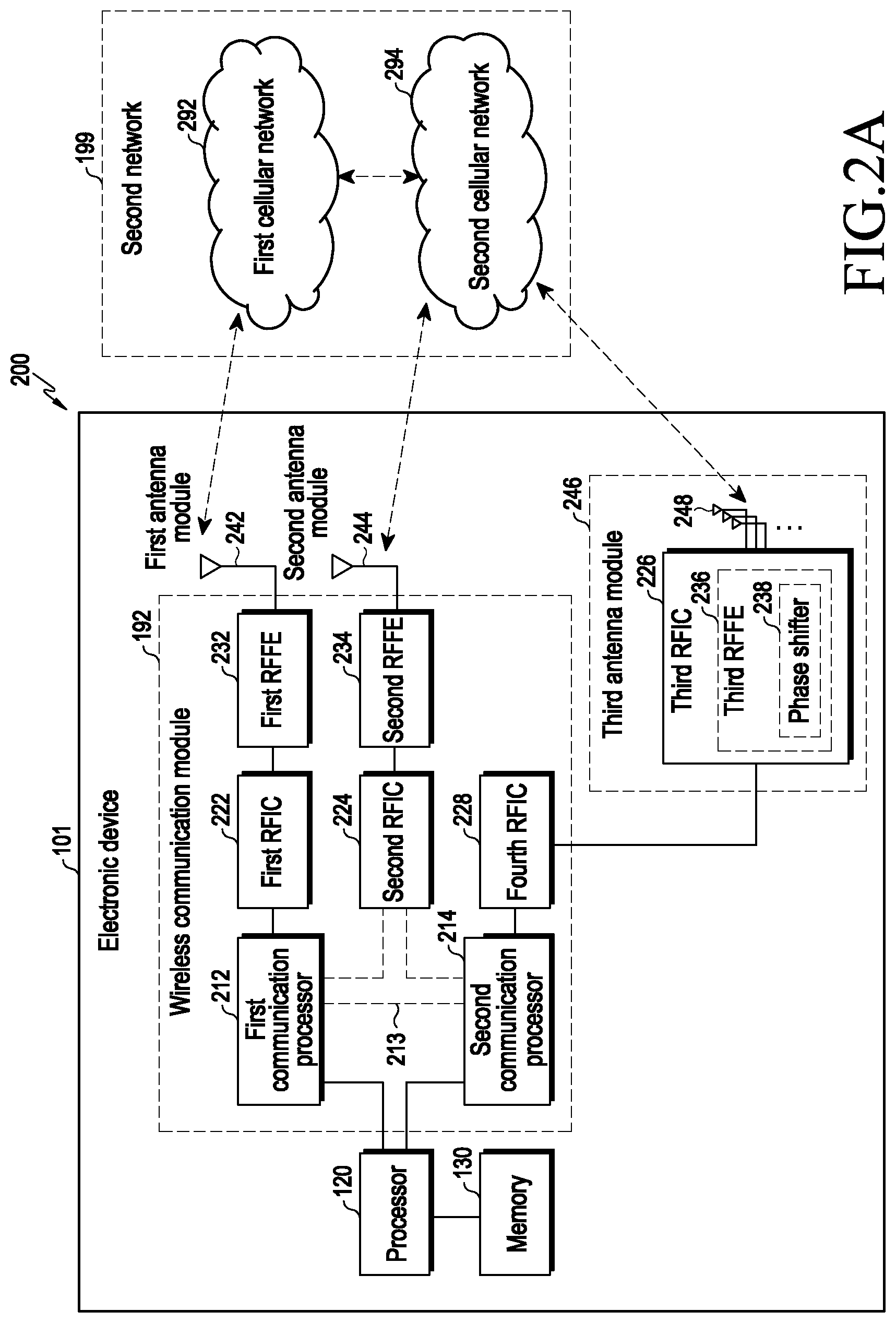 Patent US12323177 Figure 2 – Electronic device for adjusting reception gain of RF signal based on 2TX operation and control method thereof