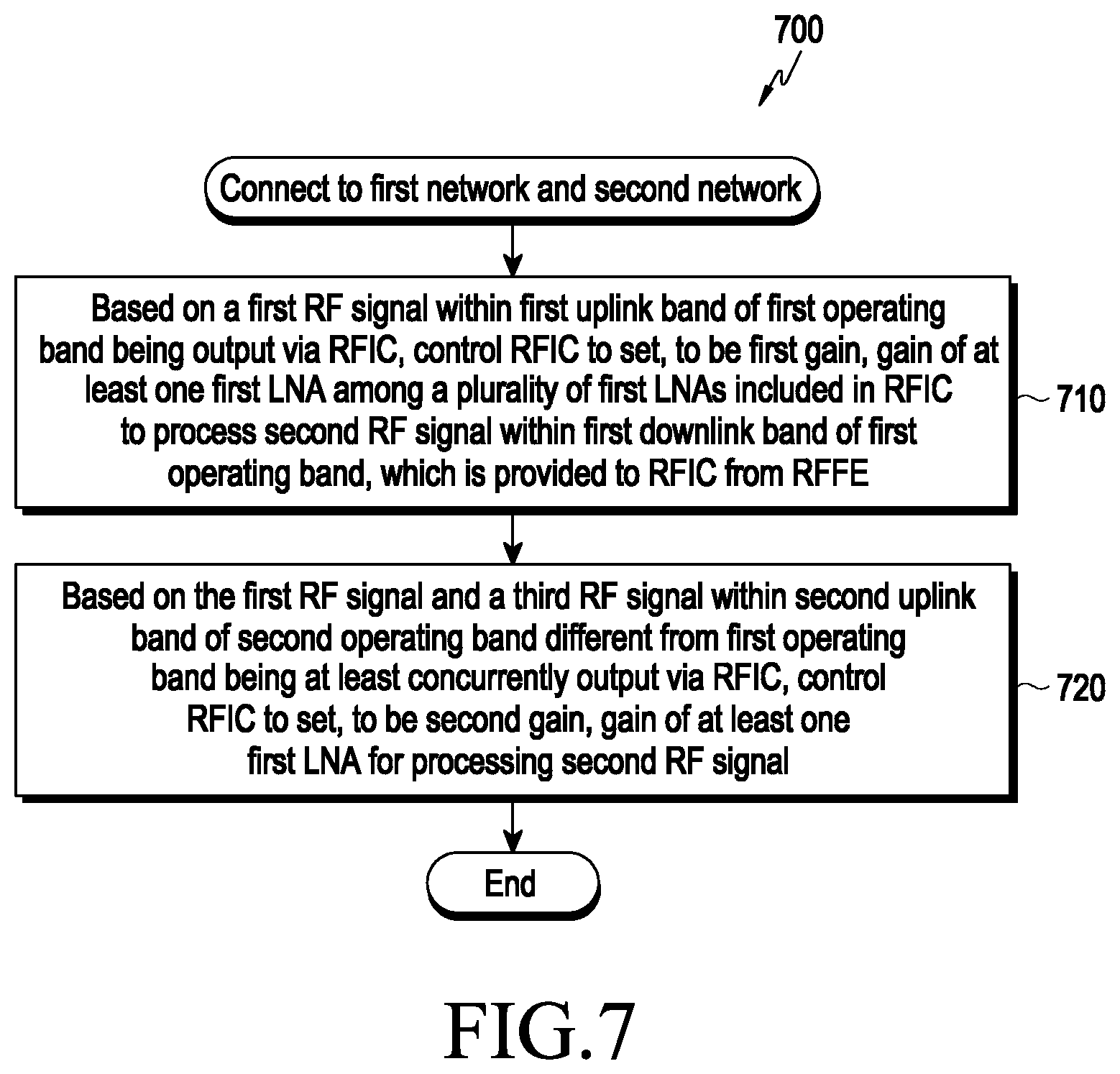 Patent US12323177 Figure 9 – Electronic device for adjusting reception gain of RF signal based on 2TX operation and control method thereof