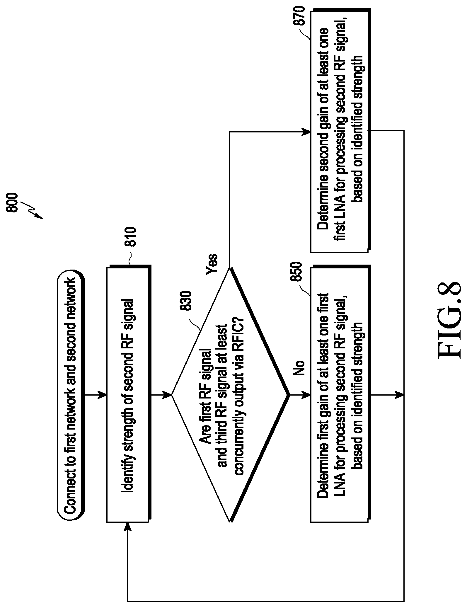 Patent US12323177 Figure 10 – Electronic device for adjusting reception gain of RF signal based on 2TX operation and control method thereof