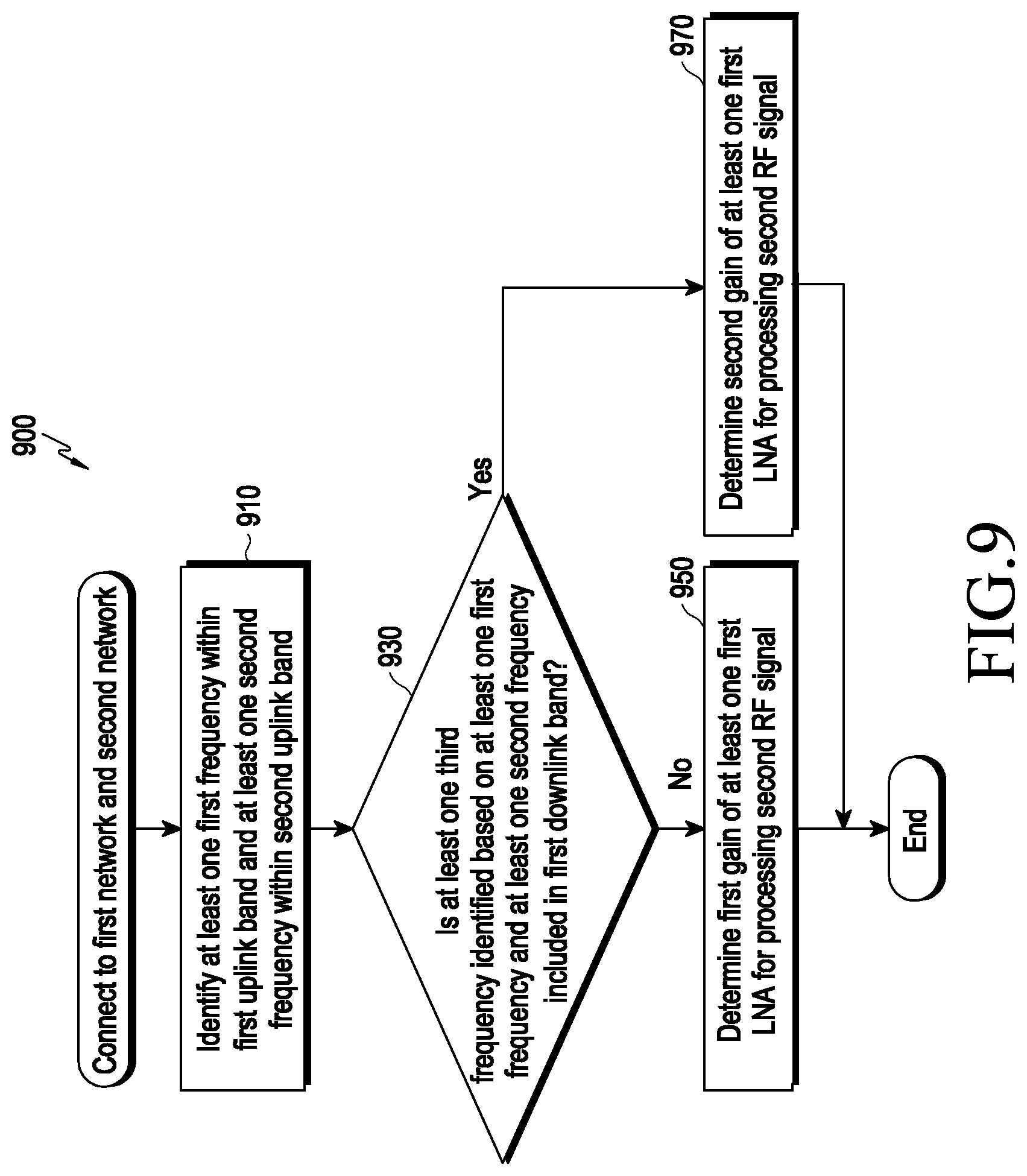 Patent US12323177 Figure 11 – Electronic device for adjusting reception gain of RF signal based on 2TX operation and control method thereof