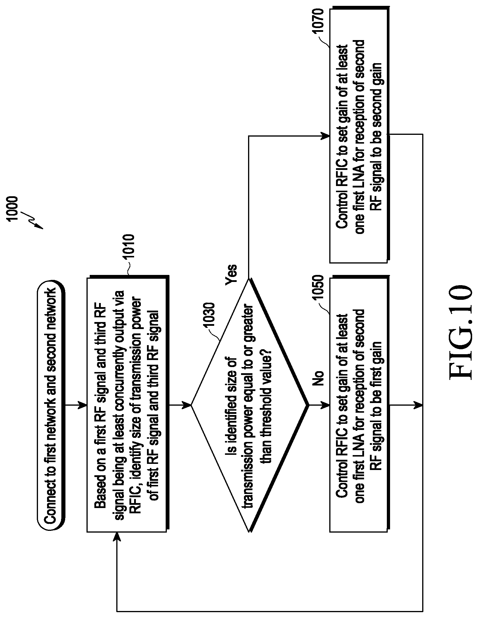 Patent US12323177 Figure 12 – Electronic device for adjusting reception gain of RF signal based on 2TX operation and control method thereof