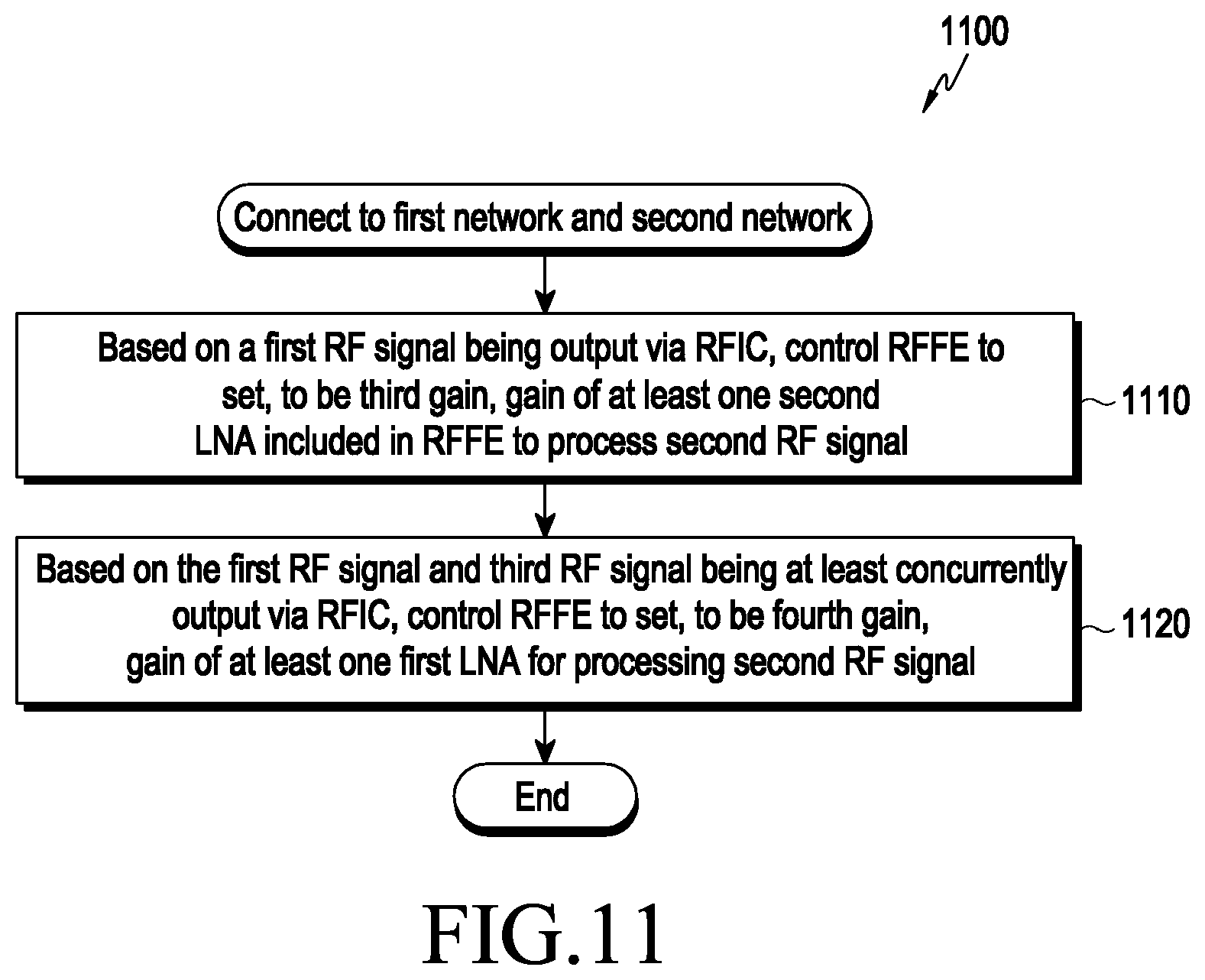 Patent US12323177 Figure 13 – Electronic device for adjusting reception gain of RF signal based on 2TX operation and control method thereof