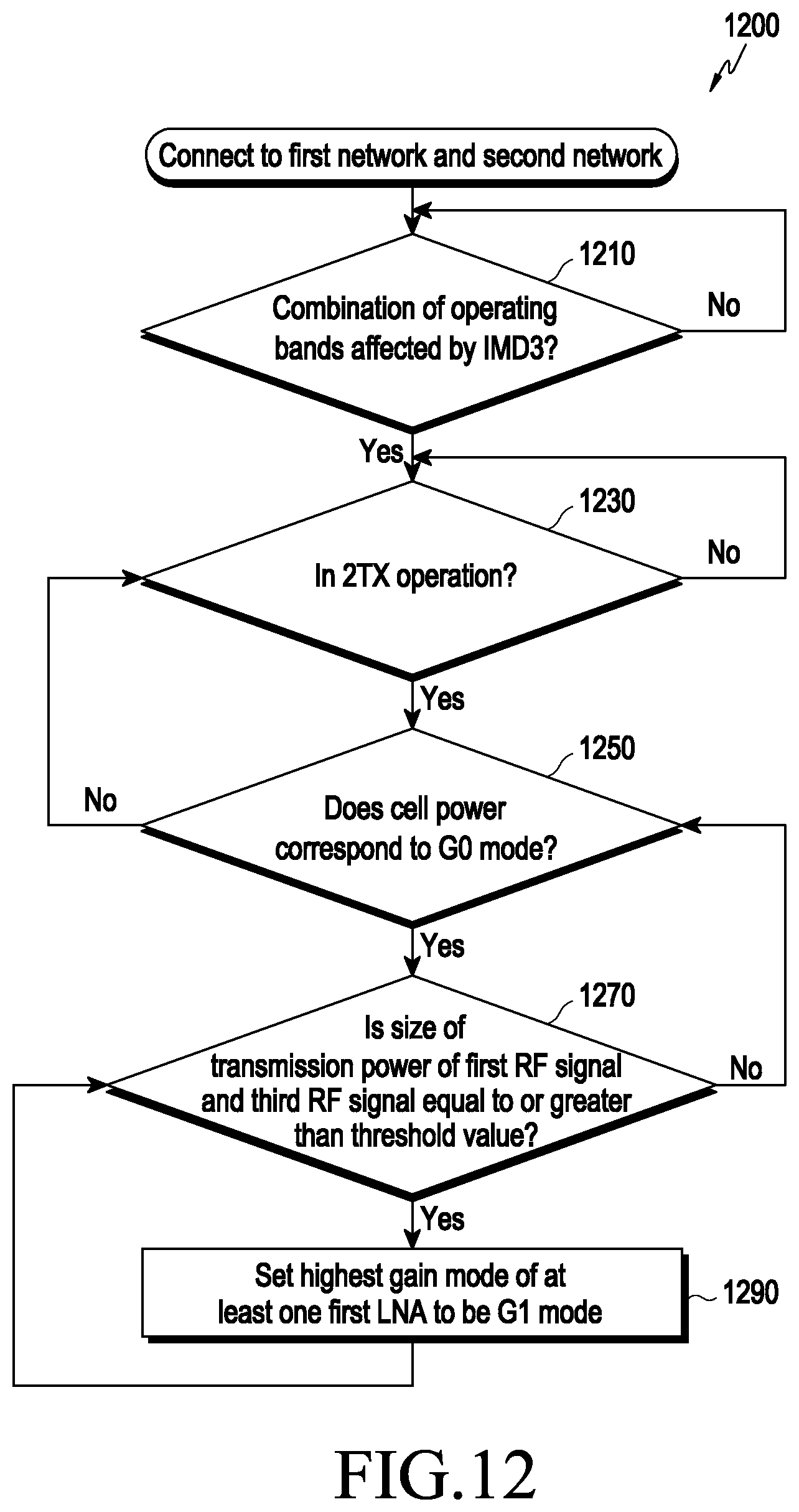 Patent US12323177 Figure 14 – Electronic device for adjusting reception gain of RF signal based on 2TX operation and control method thereof