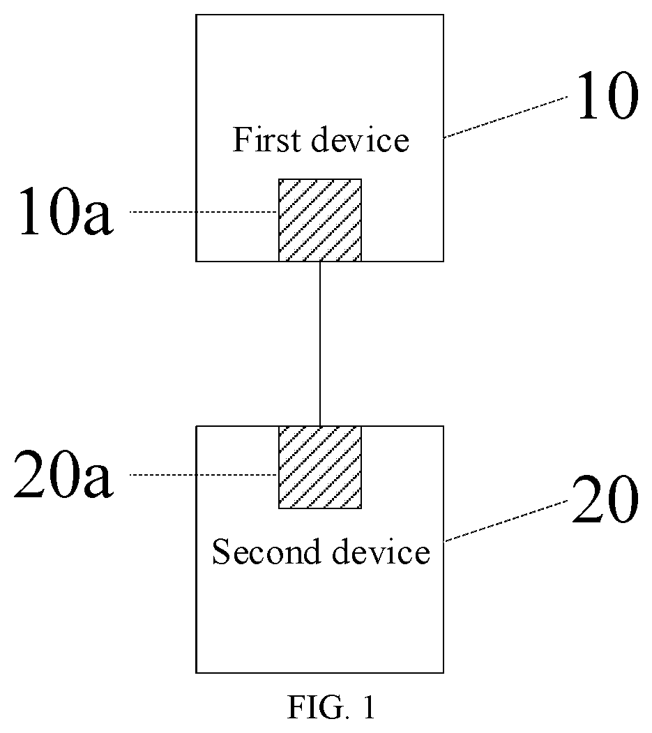 Patent US12323178 — Communication method, communication circuit and communication system — Figure 1