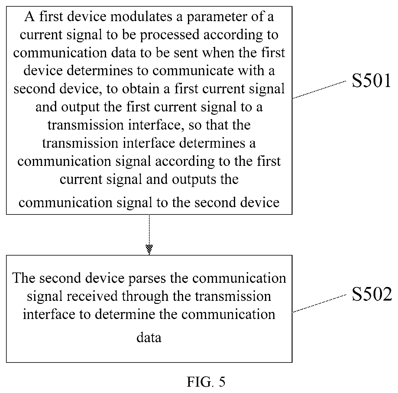 Patent US12323178 Figure 5 – Communication method, communication circuit and communication system