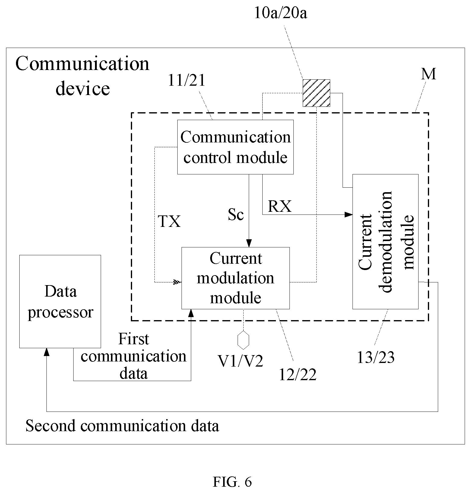 Patent US12323178 Figure 6 – Communication method, communication circuit and communication system