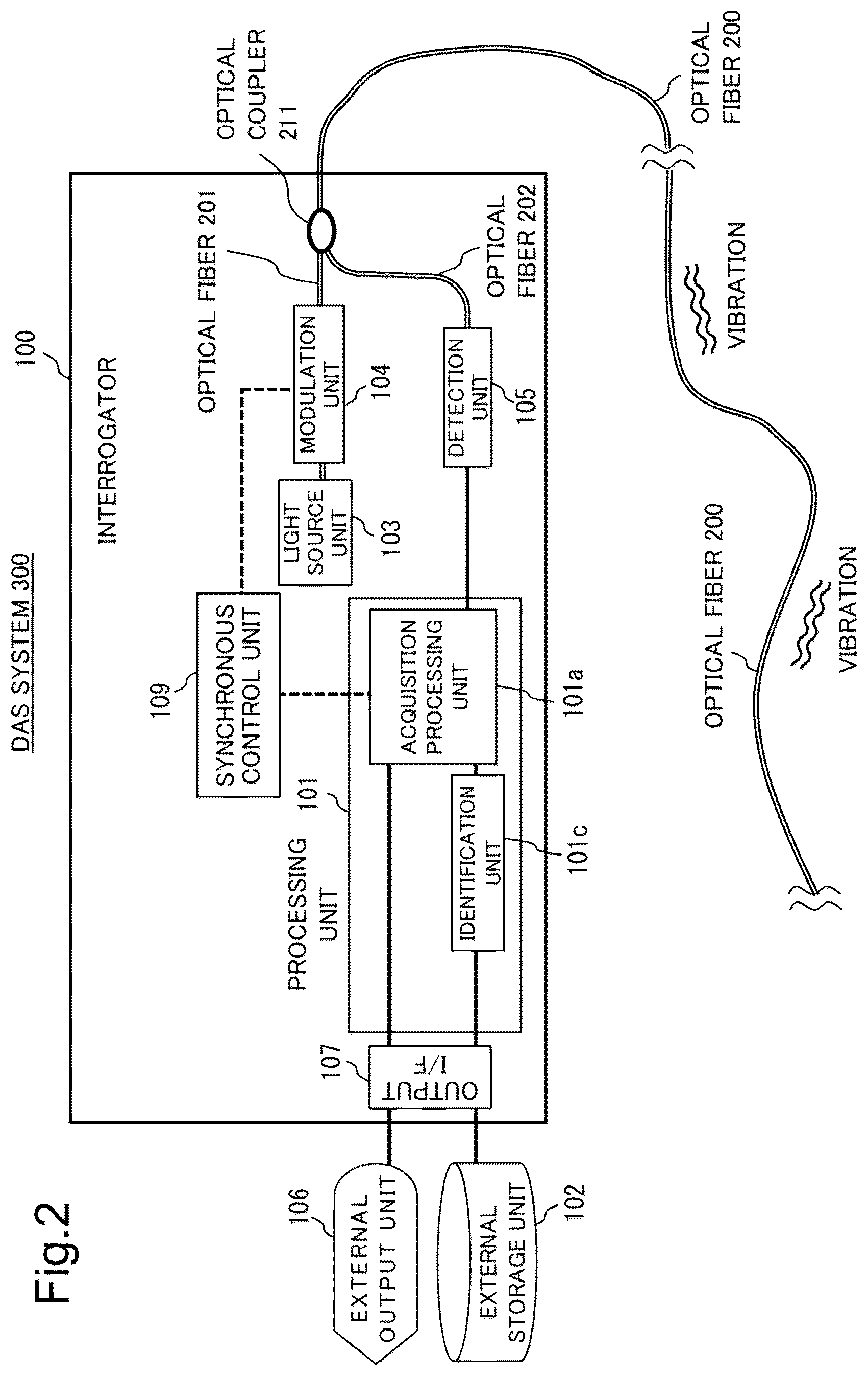 Patent US12323182 Figure 2 – Processing device, processing method, and recording medium