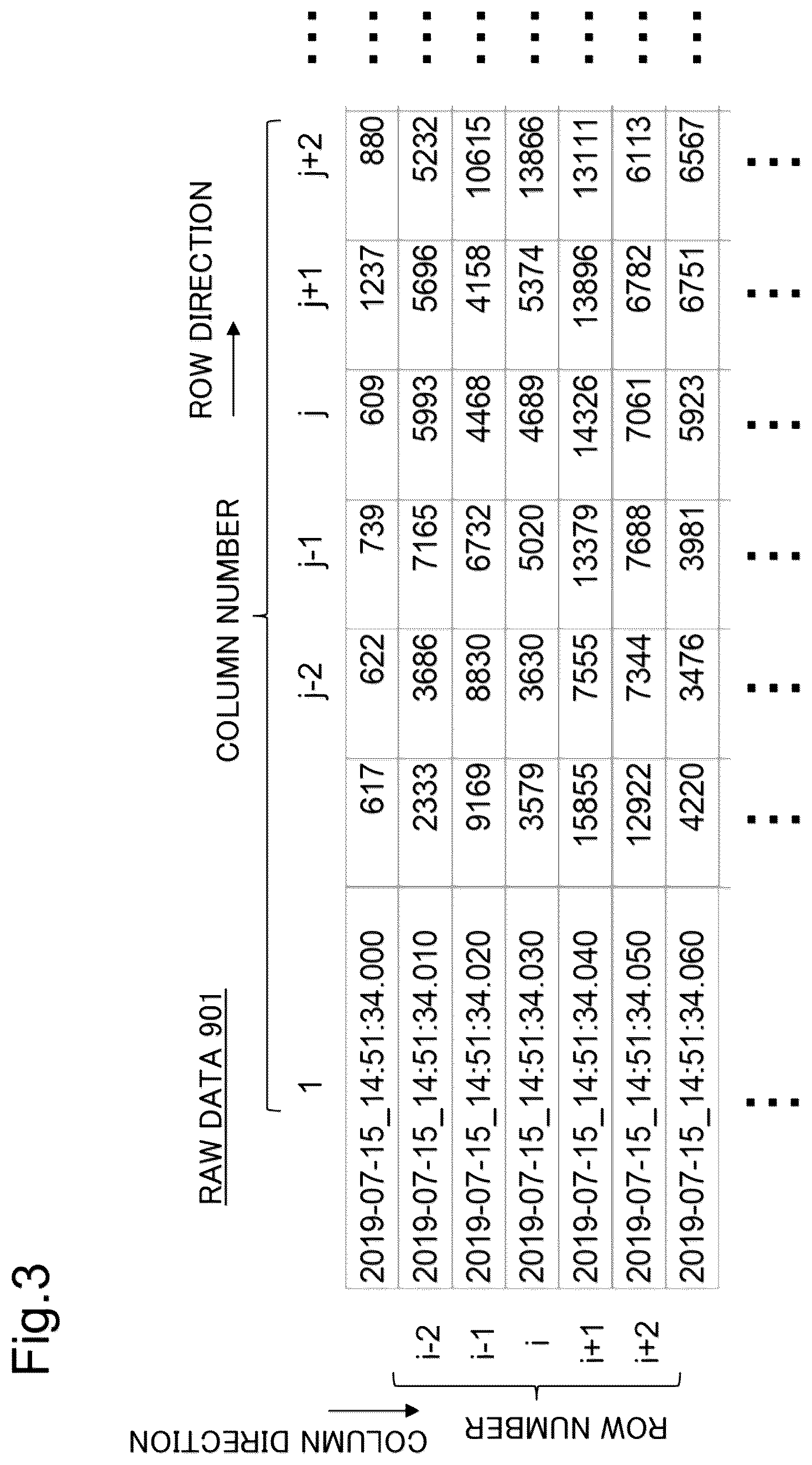 Patent US12323182 Figure 3 – Processing device, processing method, and recording medium