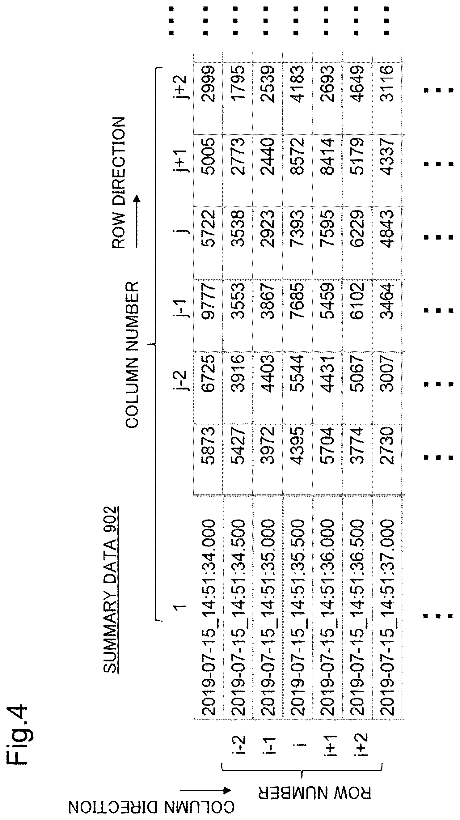 Patent US12323182 Figure 4 – Processing device, processing method, and recording medium