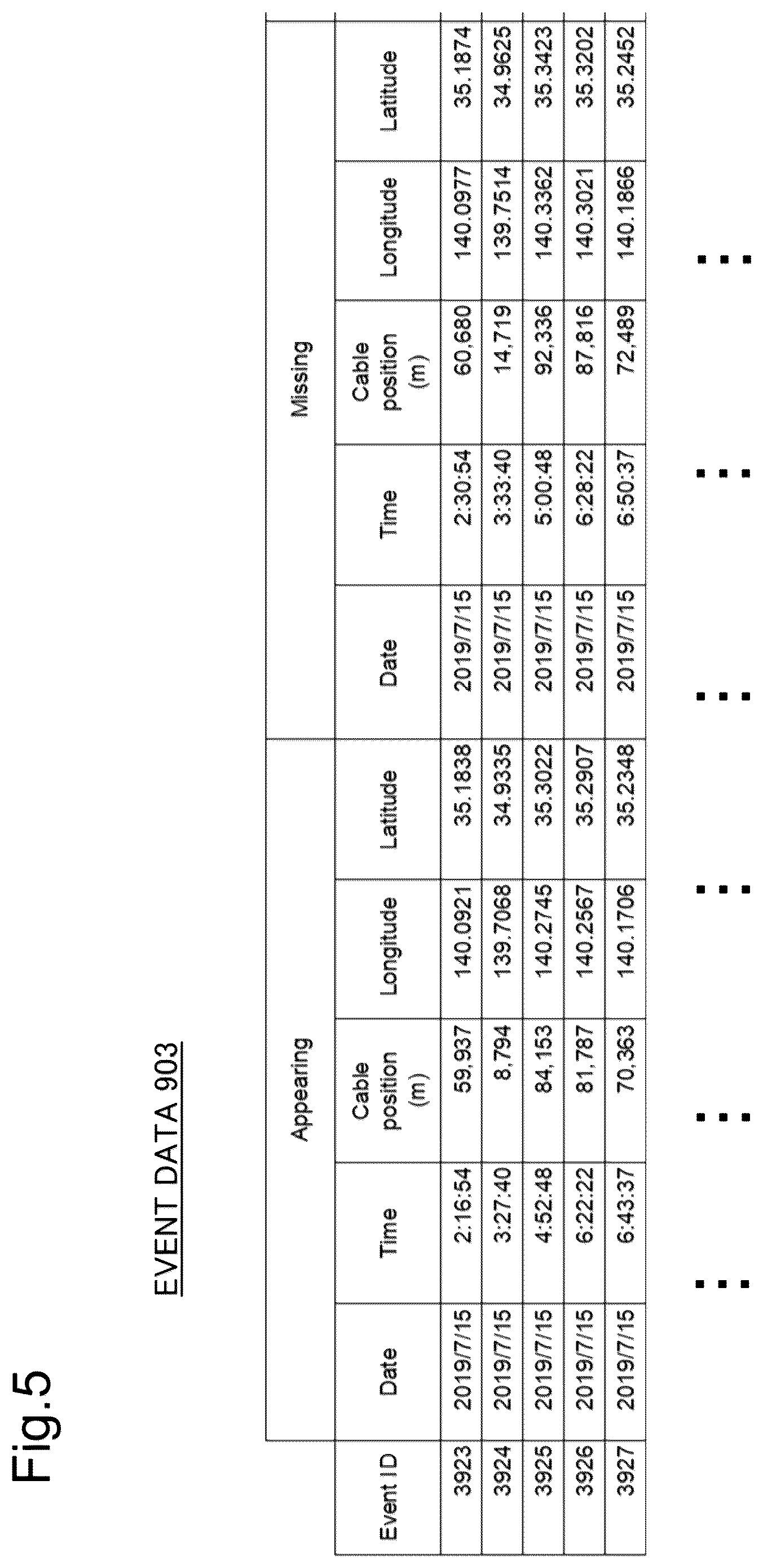 Patent US12323182 Figure 5 – Processing device, processing method, and recording medium