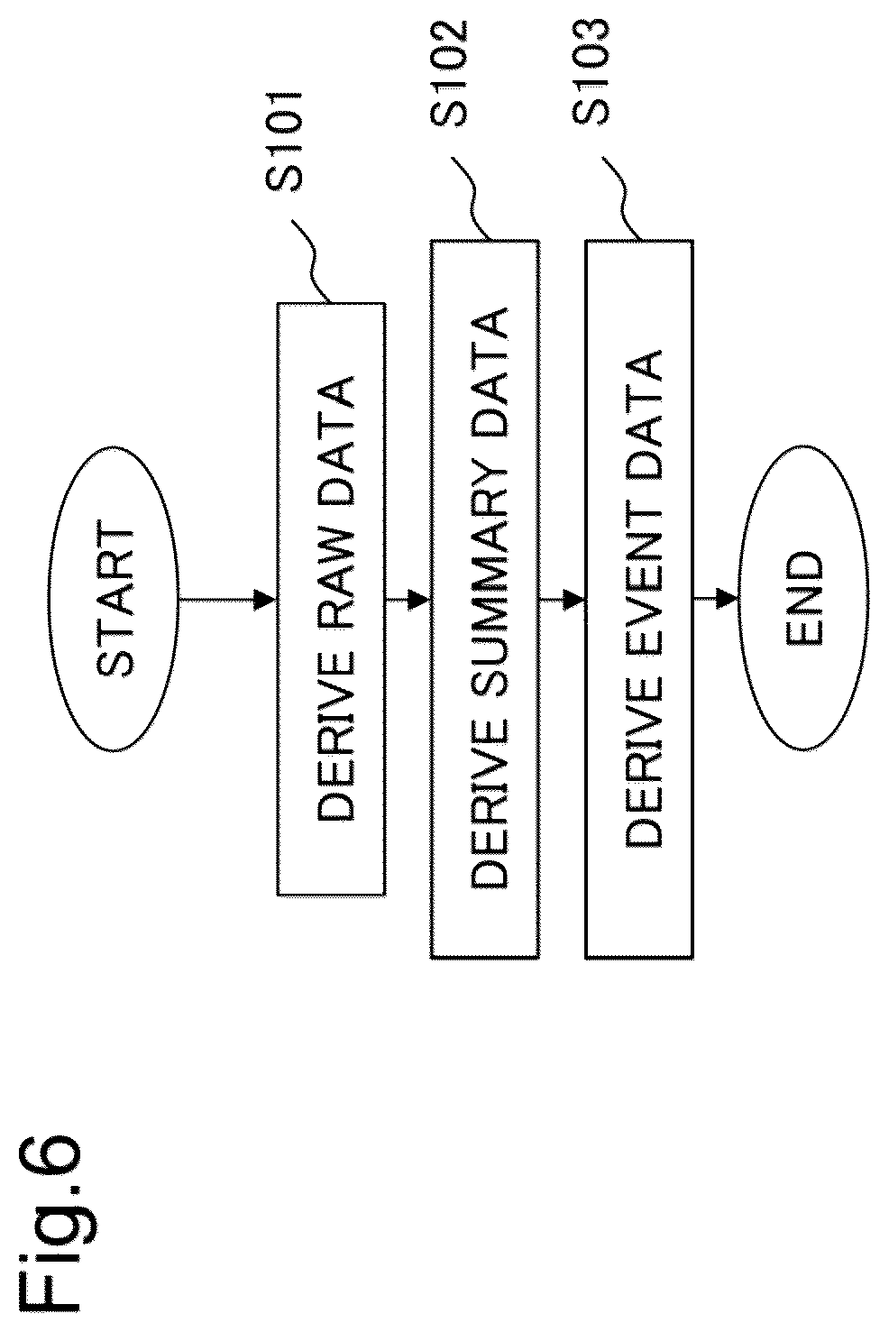 Patent US12323182 Figure 6 – Processing device, processing method, and recording medium