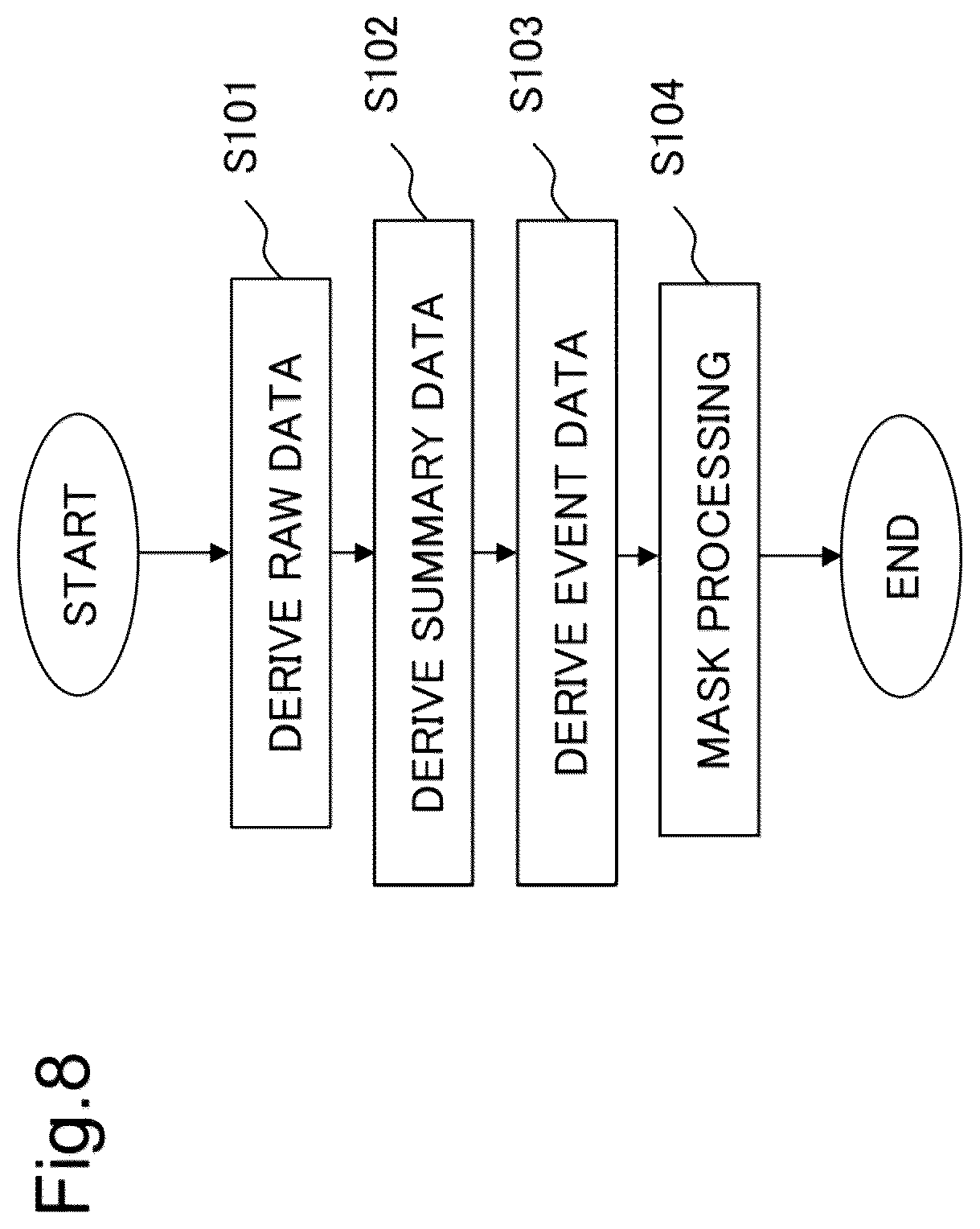 Patent US12323182 Figure 8 – Processing device, processing method, and recording medium