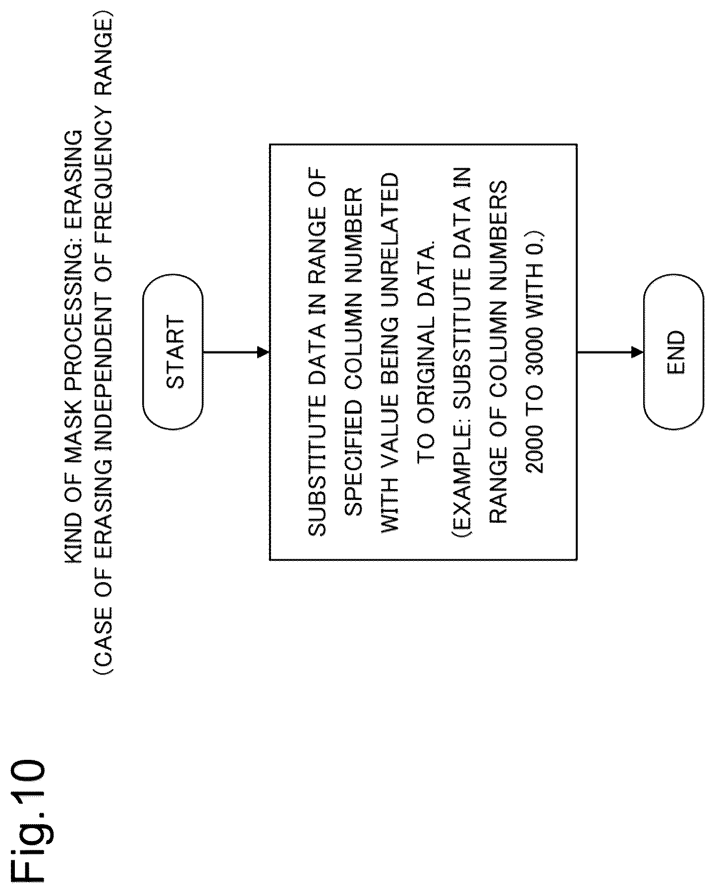 Patent US12323182 Figure 10 – Processing device, processing method, and recording medium