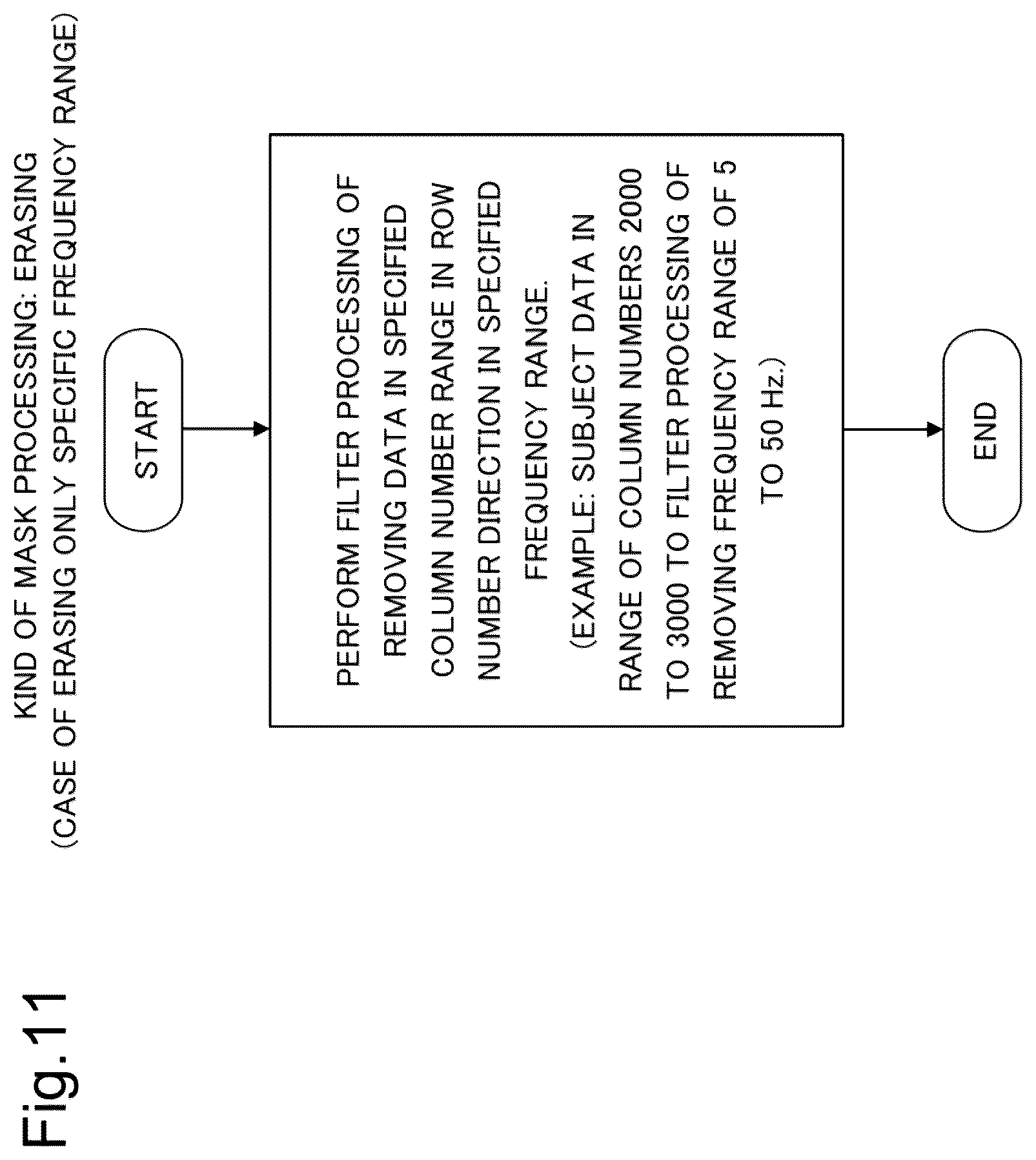 Patent US12323182 Figure 11 – Processing device, processing method, and recording medium