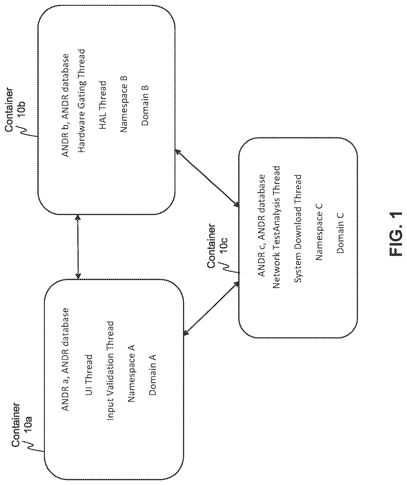 Patent US12323183 Figure 1 – Test modules for network test instrument utilizing containers
