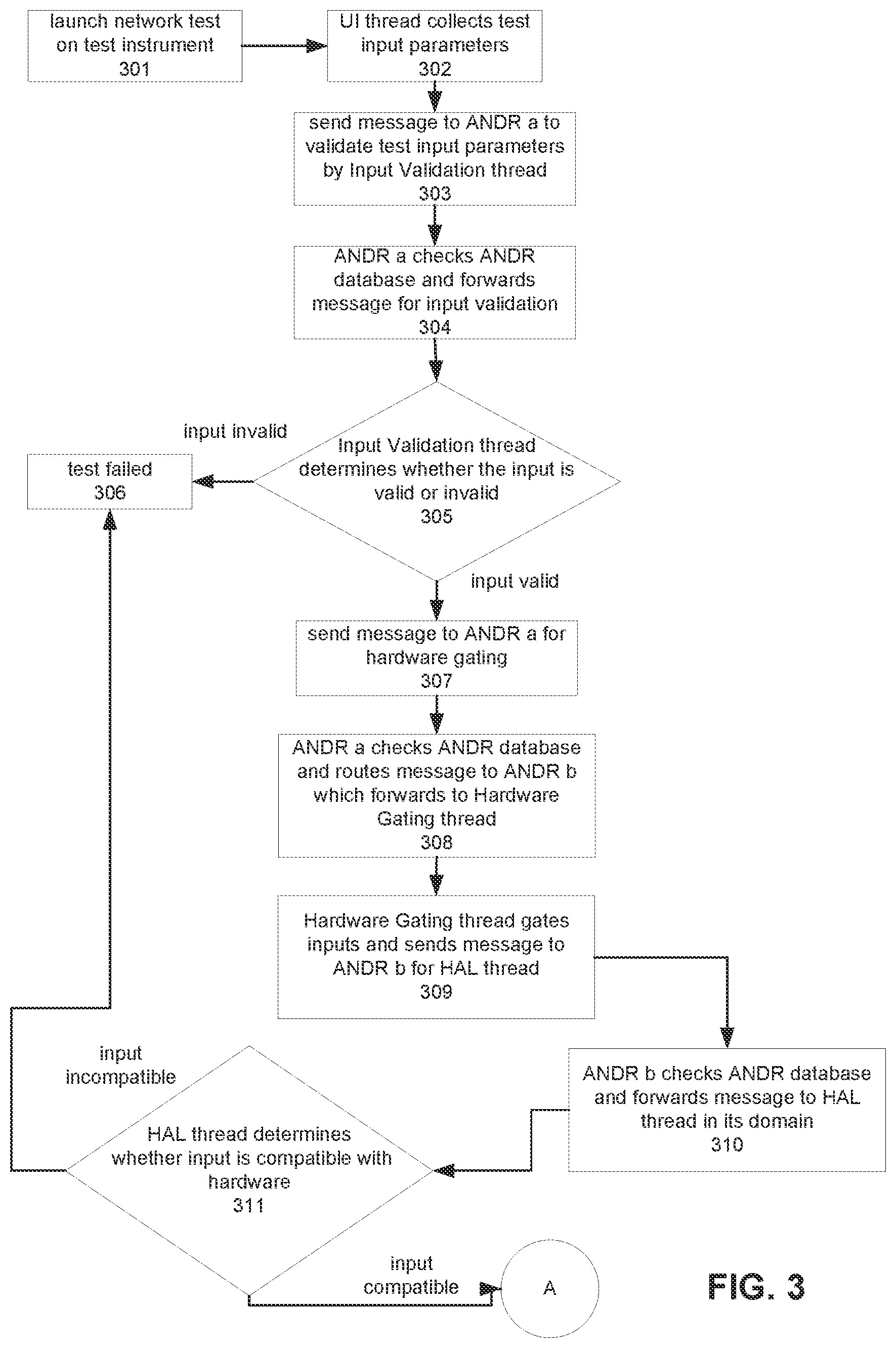 Patent US12323183 Figure 3 – Test modules for network test instrument utilizing containers