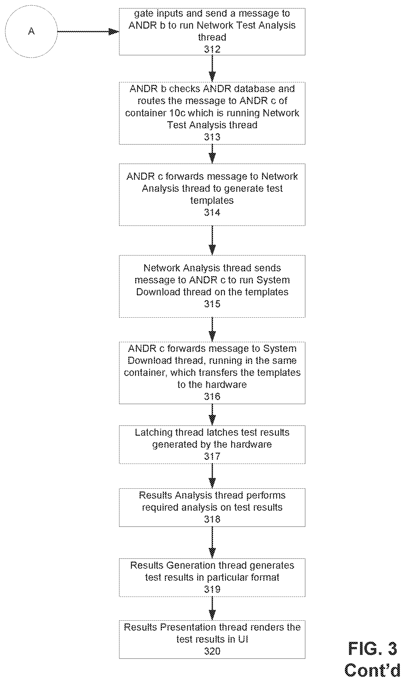 Patent US12323183 Figure 4 – Test modules for network test instrument utilizing containers
