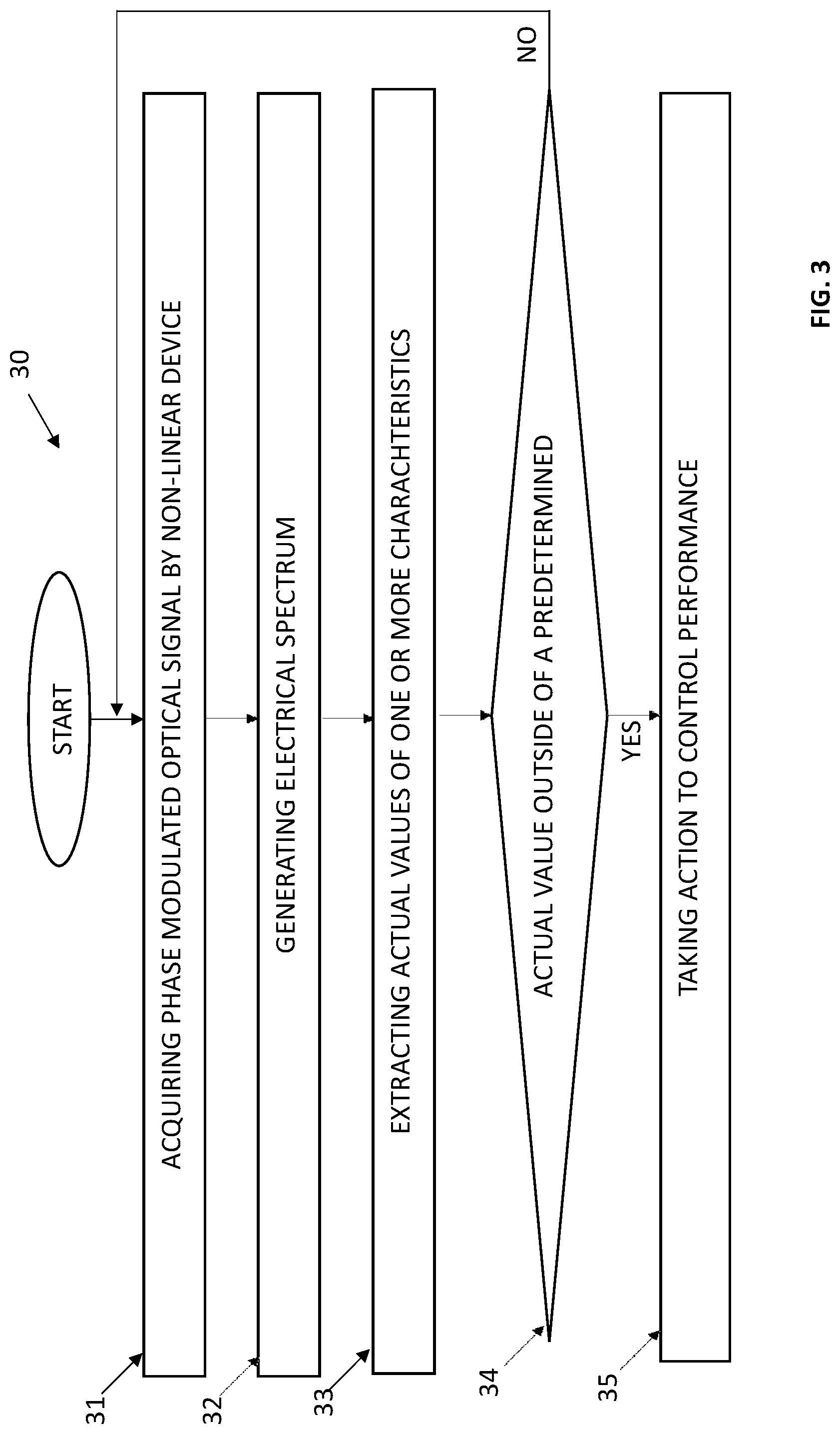 Patent US12323185 Figure 3 – Method for determining actual values of one or more characteristics of a phase-modulated optical signal