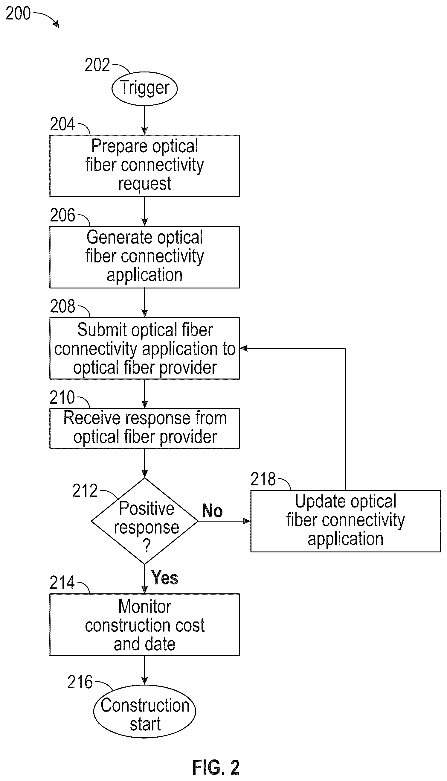 Patent US12323186 Figure 2 – Method of managing optical fiber connectivity and system for using the same