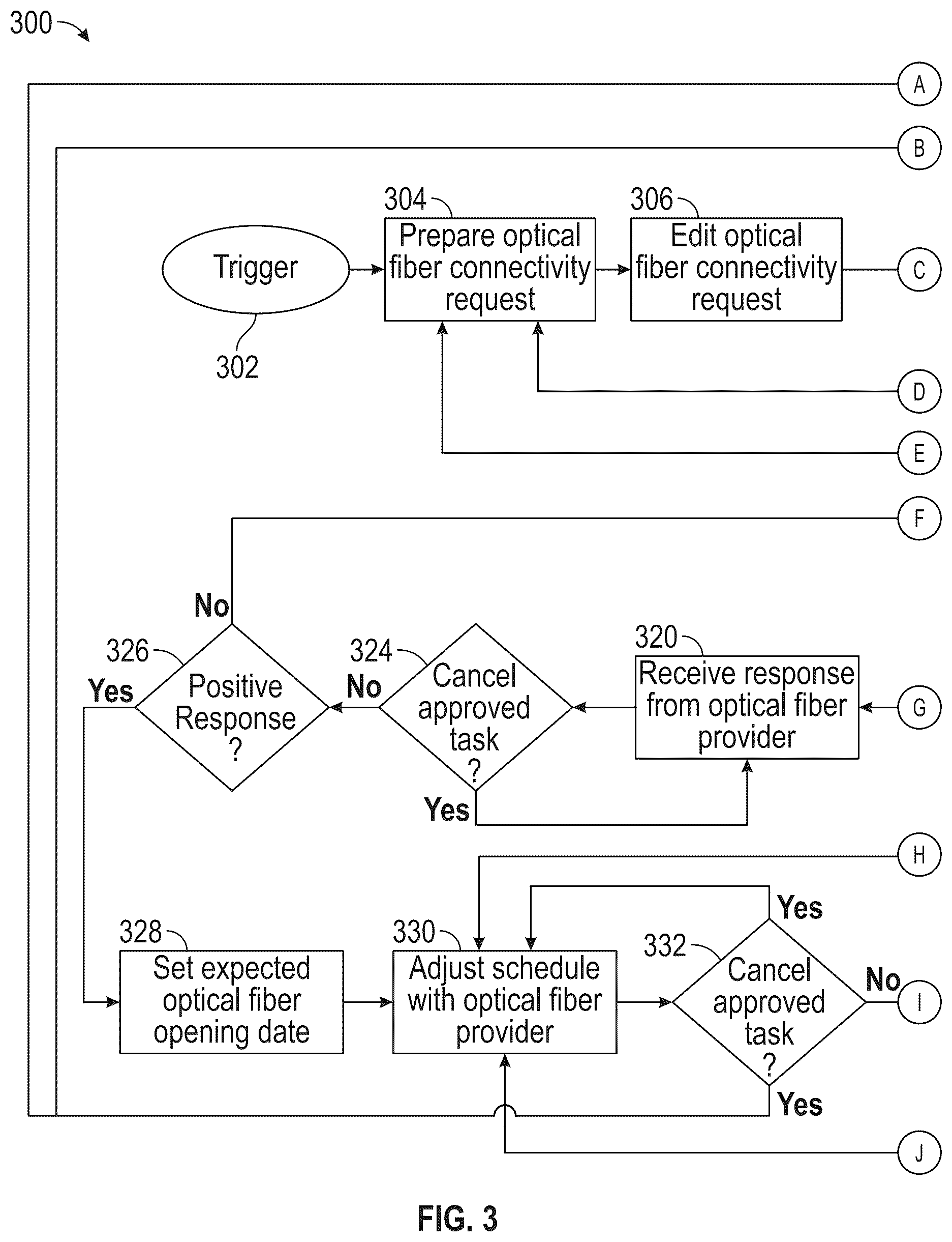 Patent US12323186 Figure 3 – Method of managing optical fiber connectivity and system for using the same