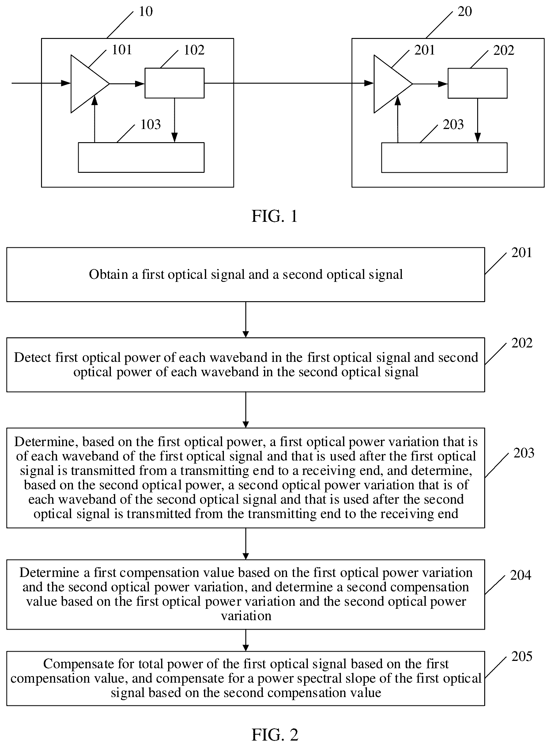 Patent US12323187 — Method for determining power compensation value of optical signal and related apparatus — Figure 1
