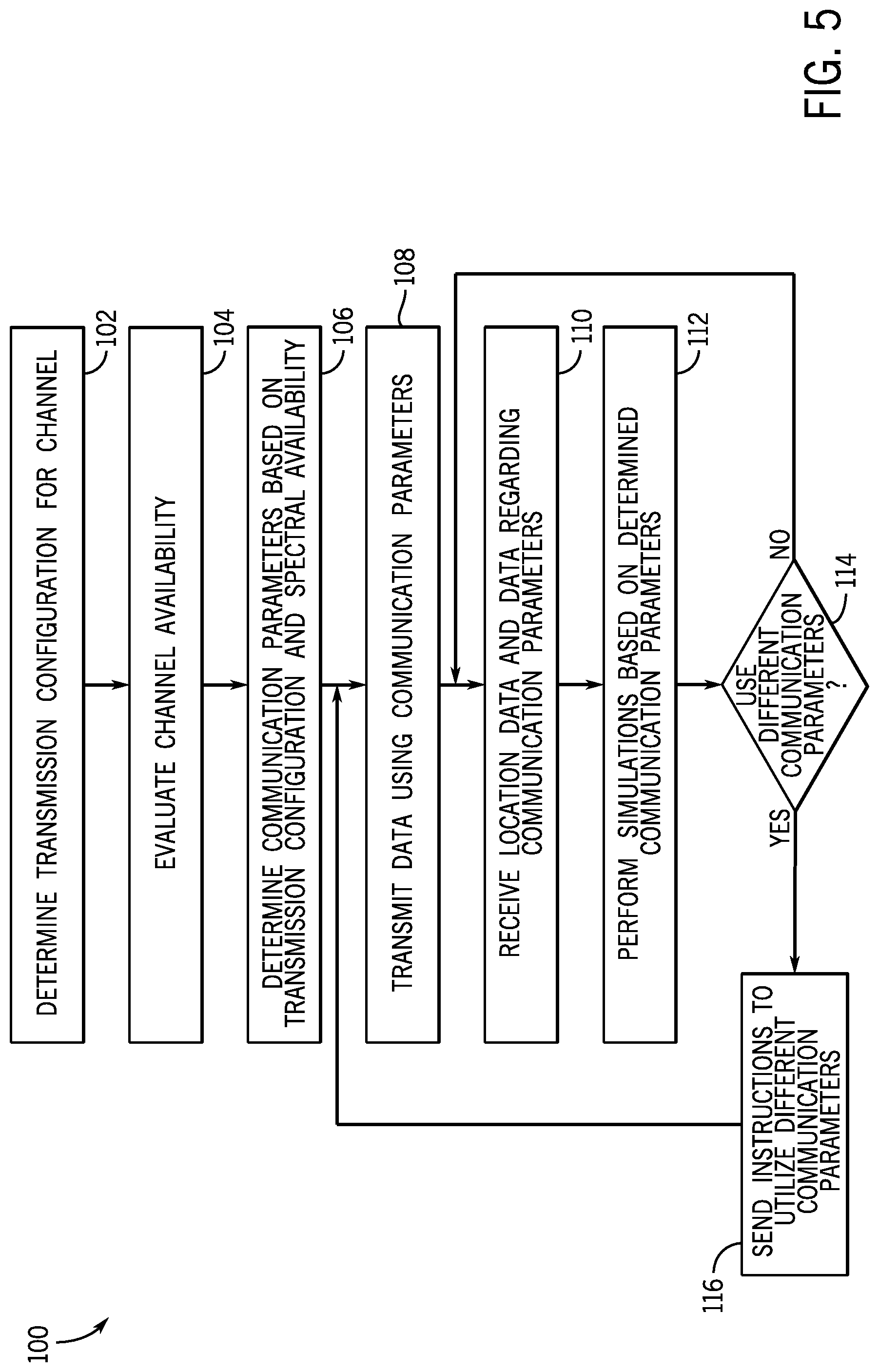 Patent US12323190 Figure 5 – Underwater communication network for autonomous underwater vehicles