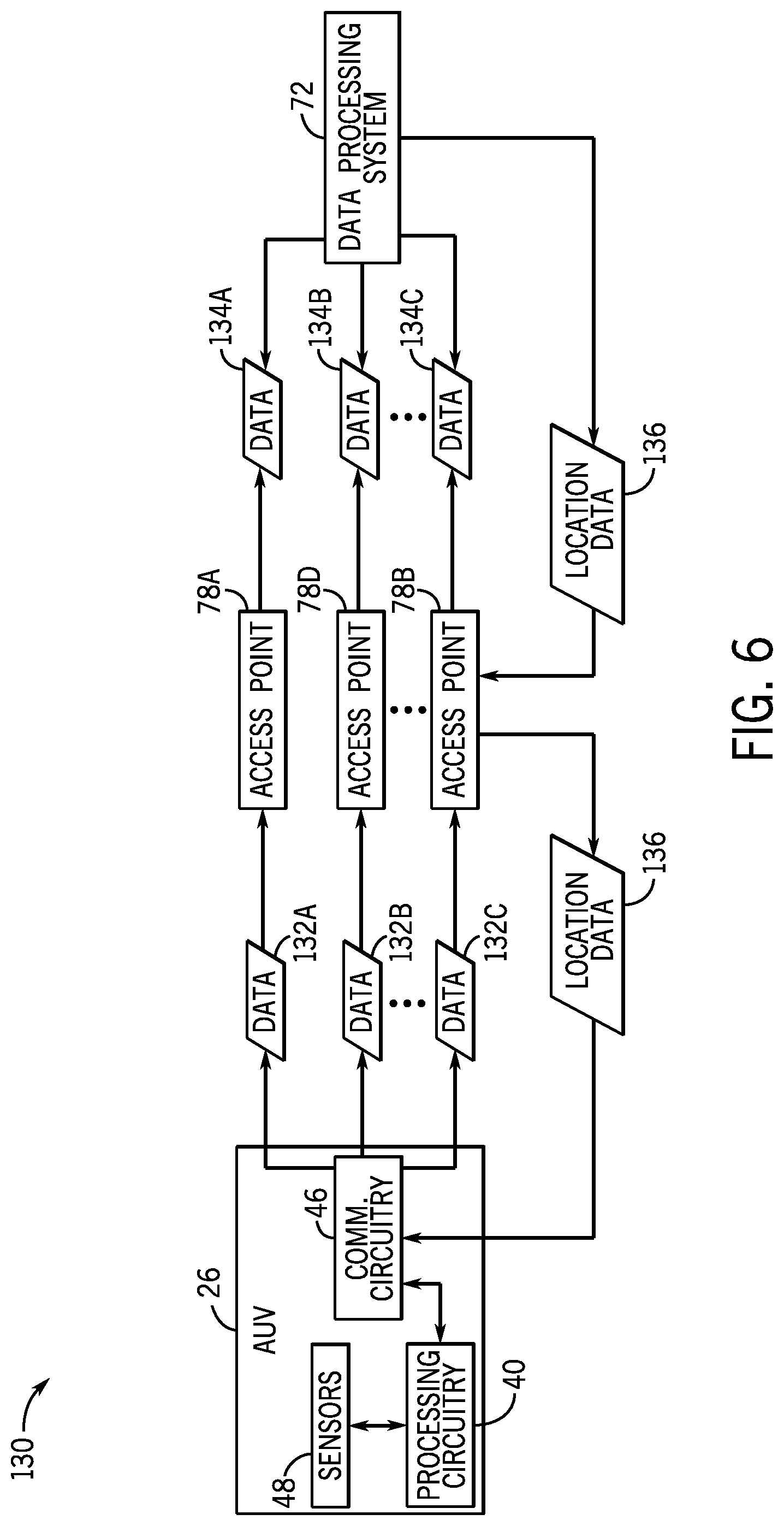 Patent US12323190 Figure 6 – Underwater communication network for autonomous underwater vehicles