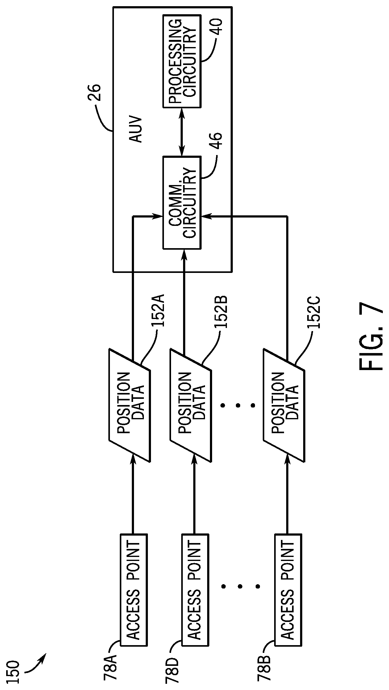 Patent US12323190 Figure 7 – Underwater communication network for autonomous underwater vehicles