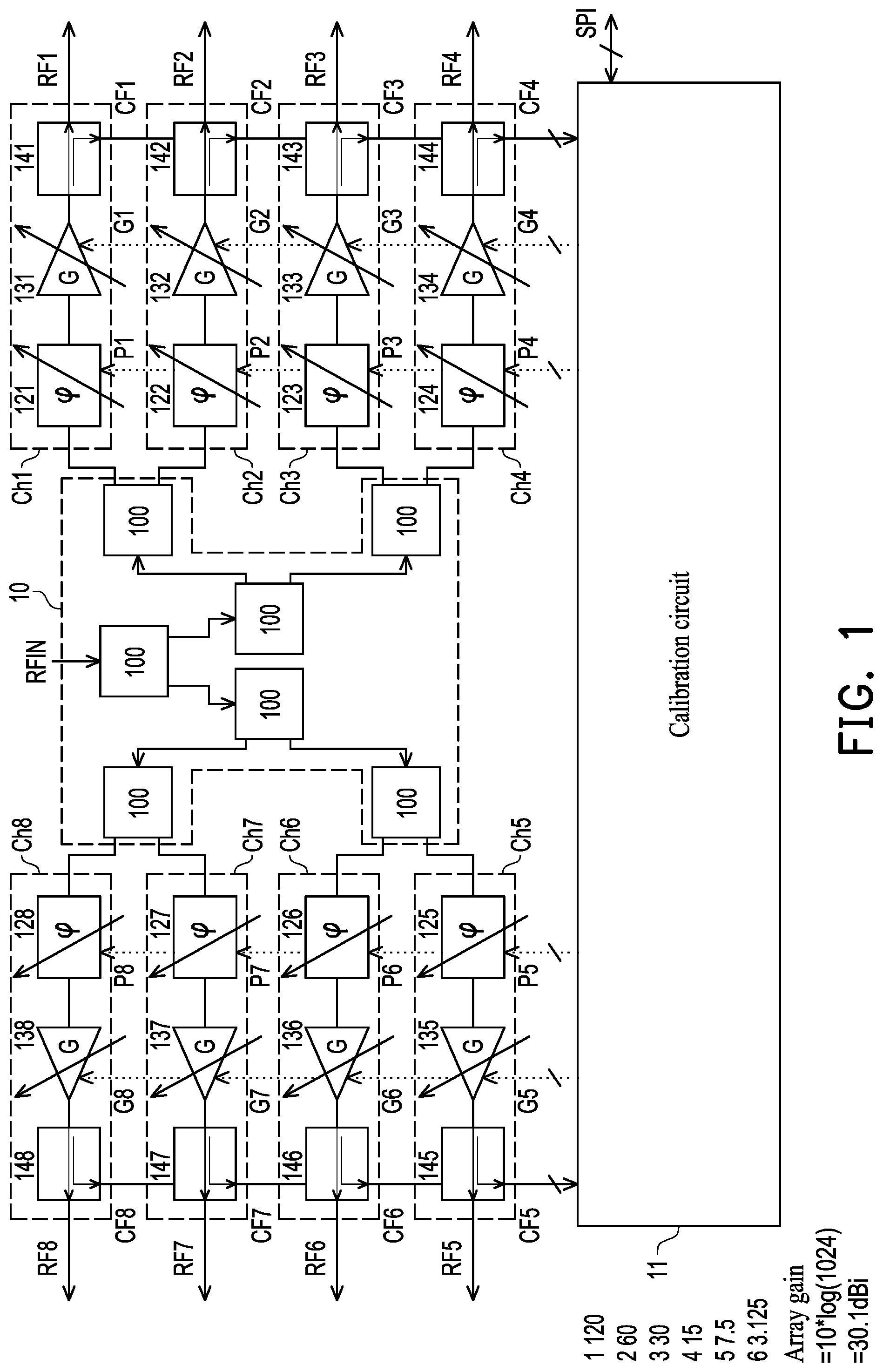 Patent US12323191 Figure 1 – Beamforming chip and radio frequency signal calibration method