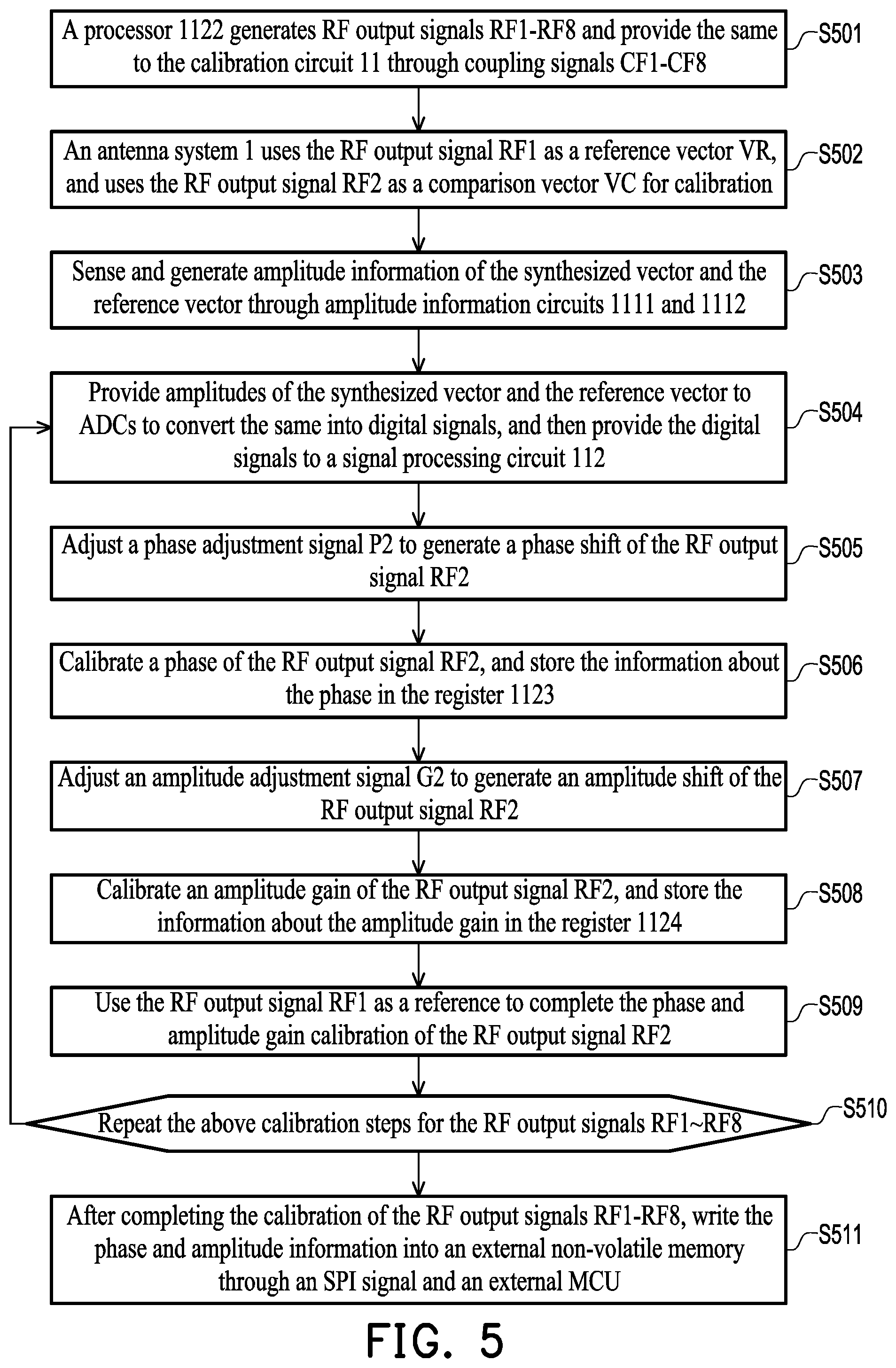 Patent US12323191 Figure 4 – Beamforming chip and radio frequency signal calibration method