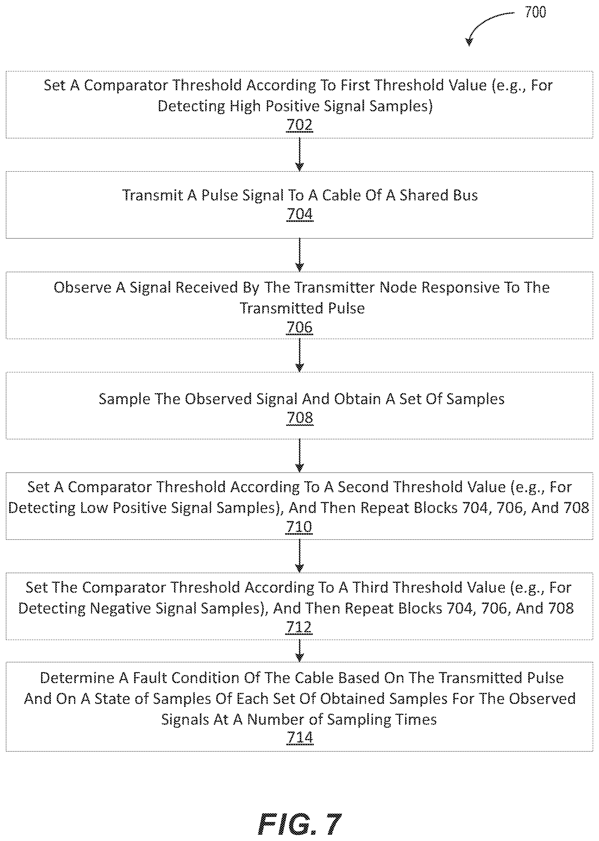 Patent US12323192 Figure 9 – Diagnosing cable faults within a network