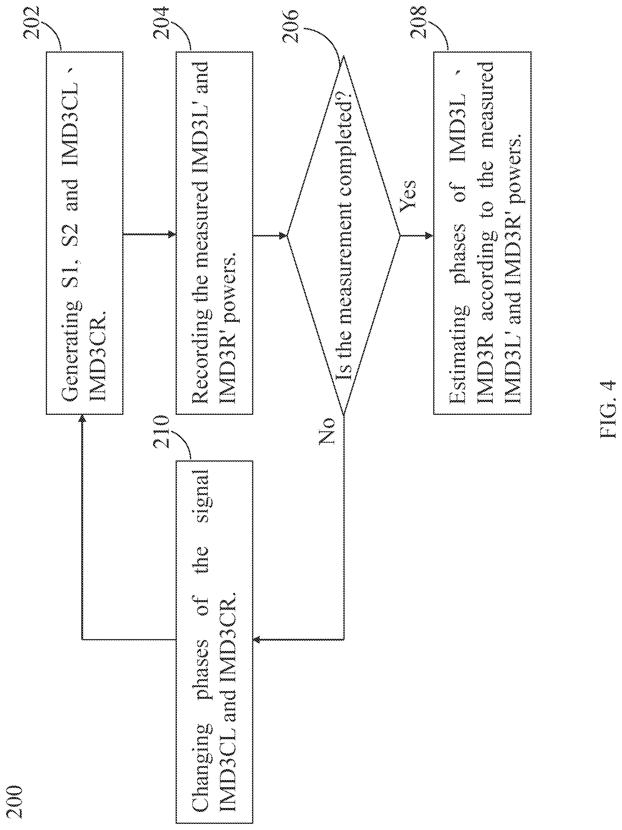 Patent US12323194 Figure 4 – Measuring system and associated method