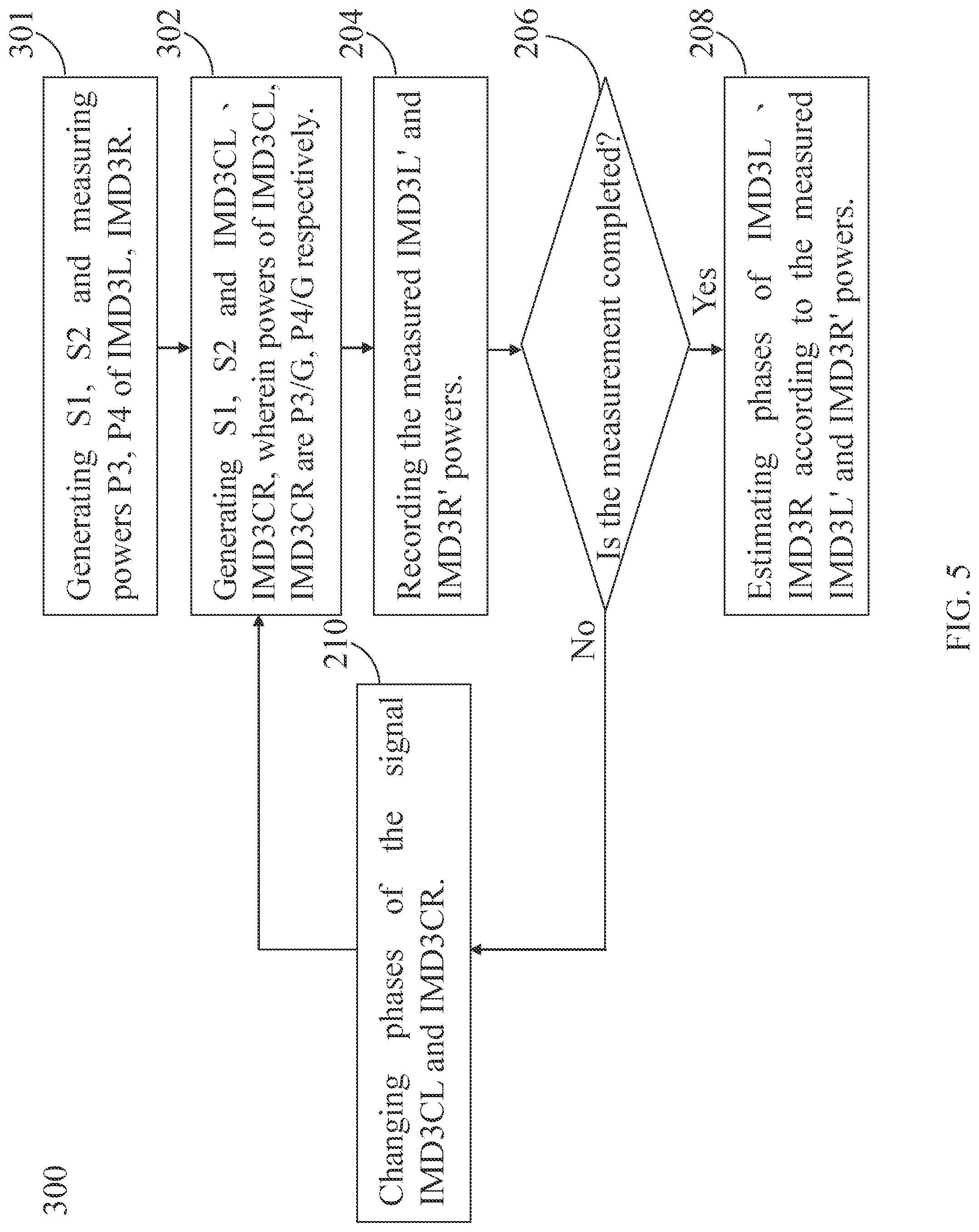 Patent US12323194 Figure 5 – Measuring system and associated method