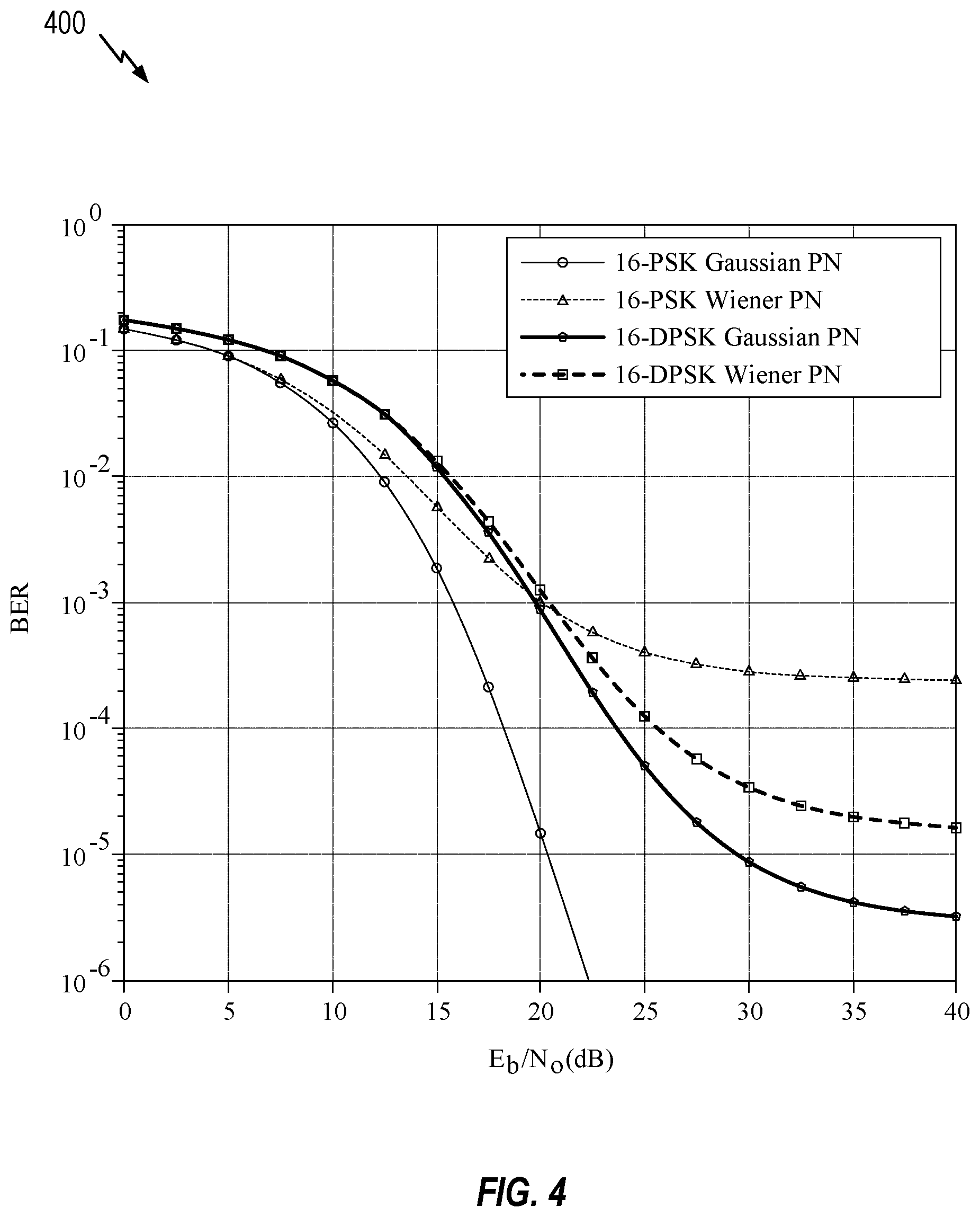 Patent US12323195 Figure 4 – Waveform parameters adaptation