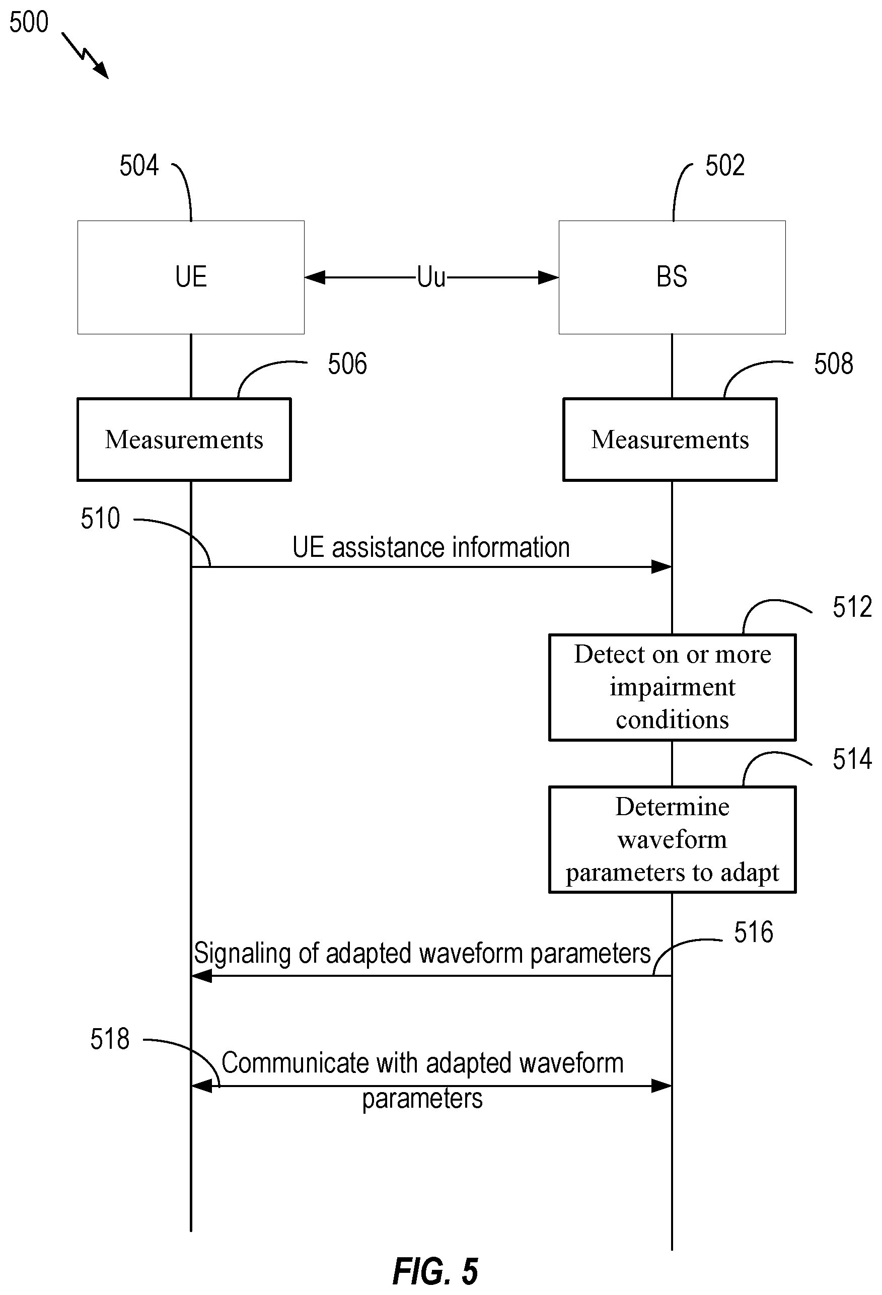 Patent US12323195 Figure 5 – Waveform parameters adaptation
