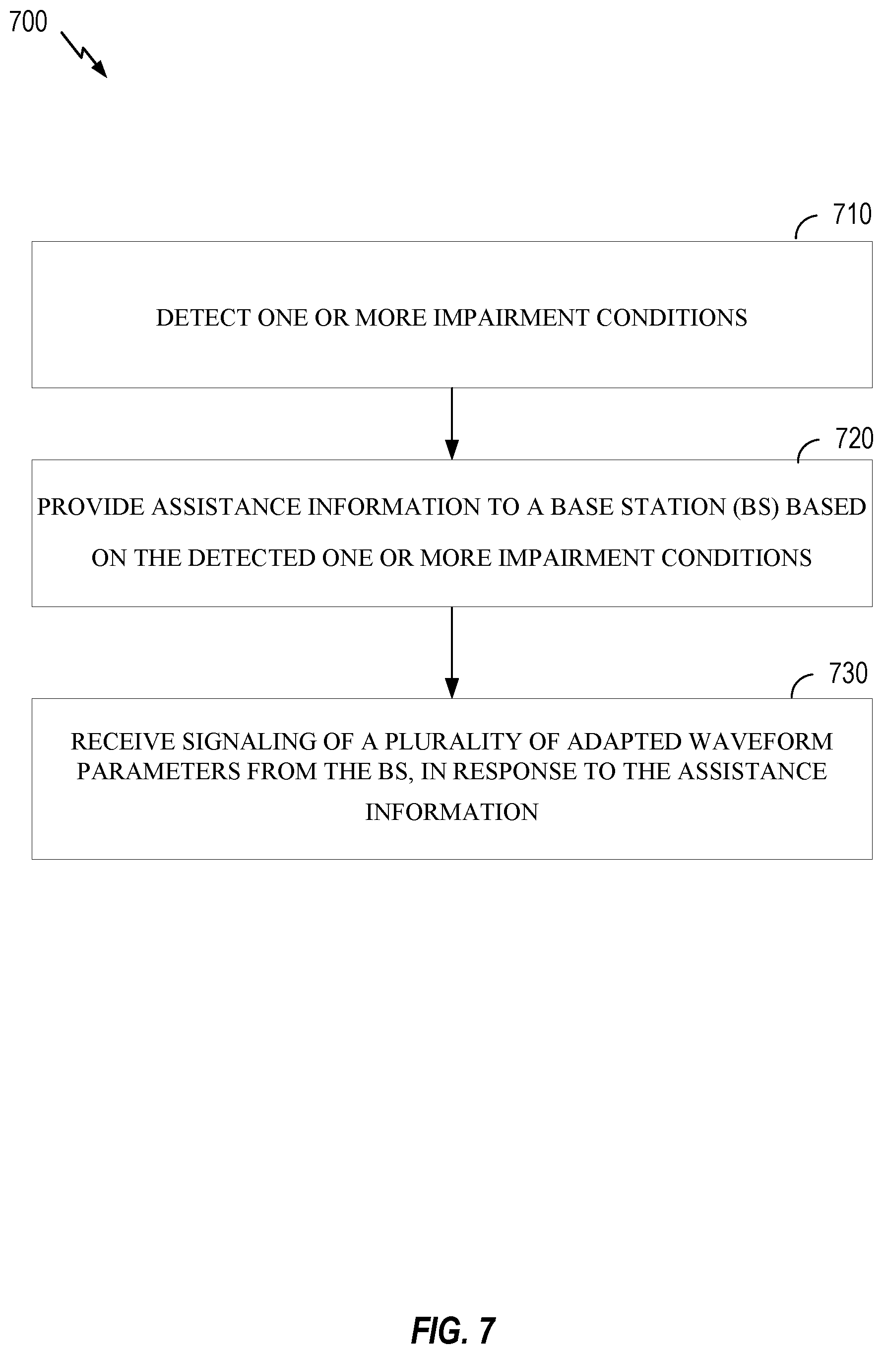 Patent US12323195 Figure 7 – Waveform parameters adaptation