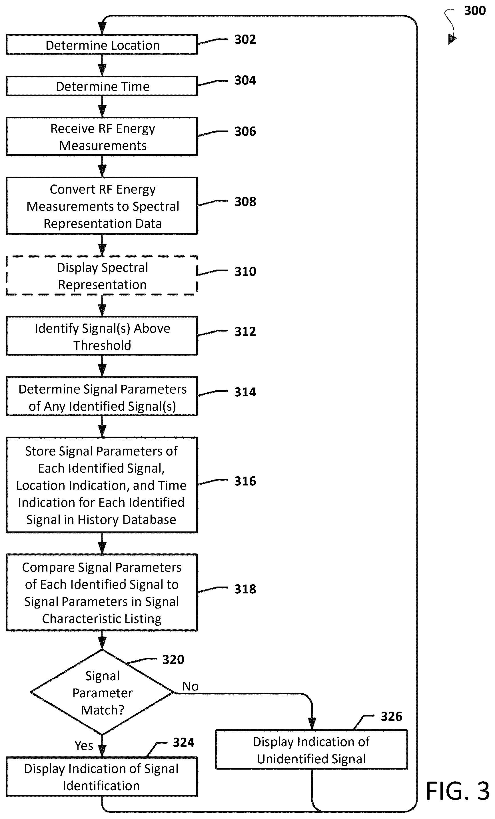 Patent US12323196 Figure 4 – Systems, methods, and devices for automatic signal detection based on power distribution by frequency over time within an electromagnetic spectrum