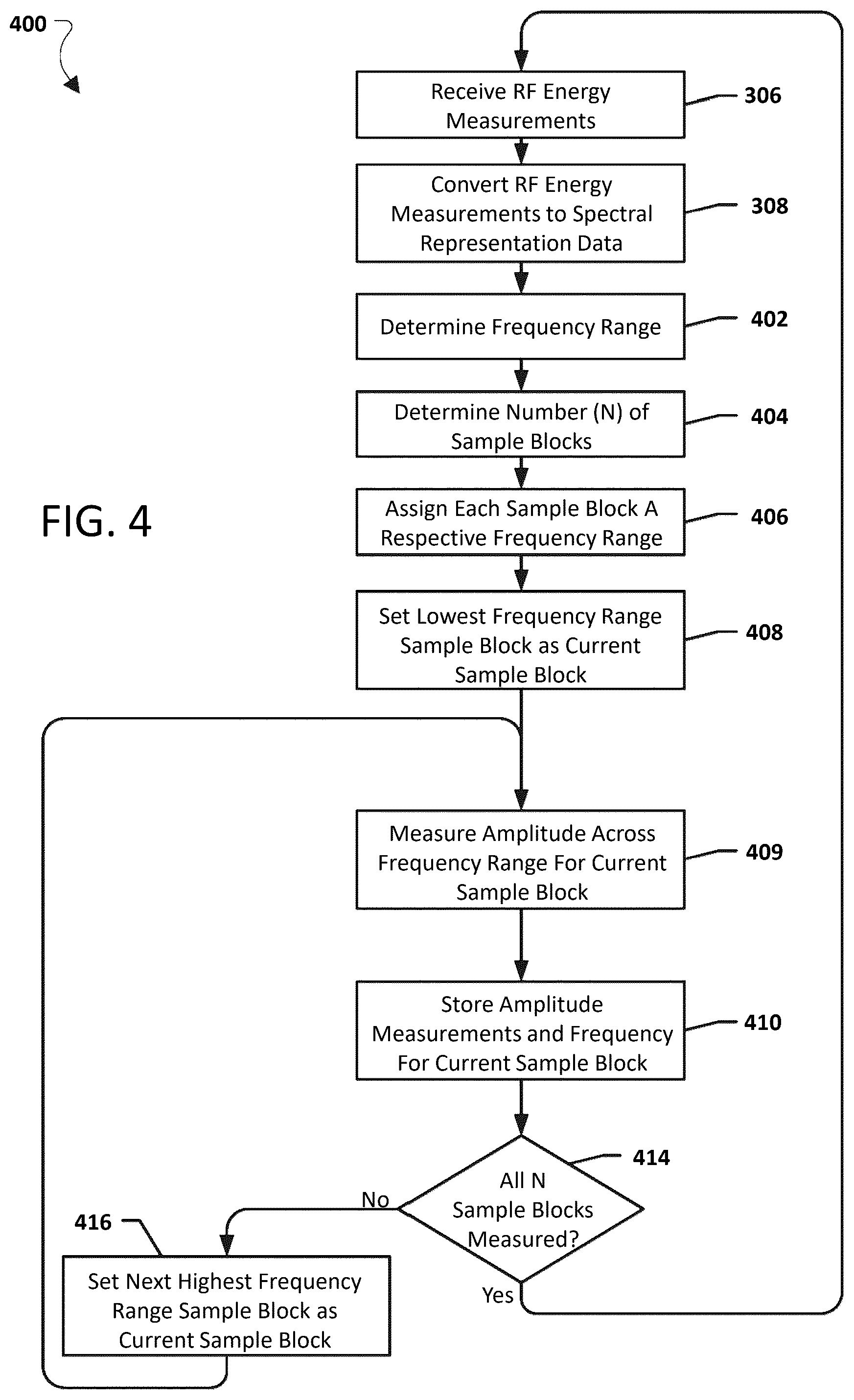 Patent US12323196 Figure 5 – Systems, methods, and devices for automatic signal detection based on power distribution by frequency over time within an electromagnetic spectrum