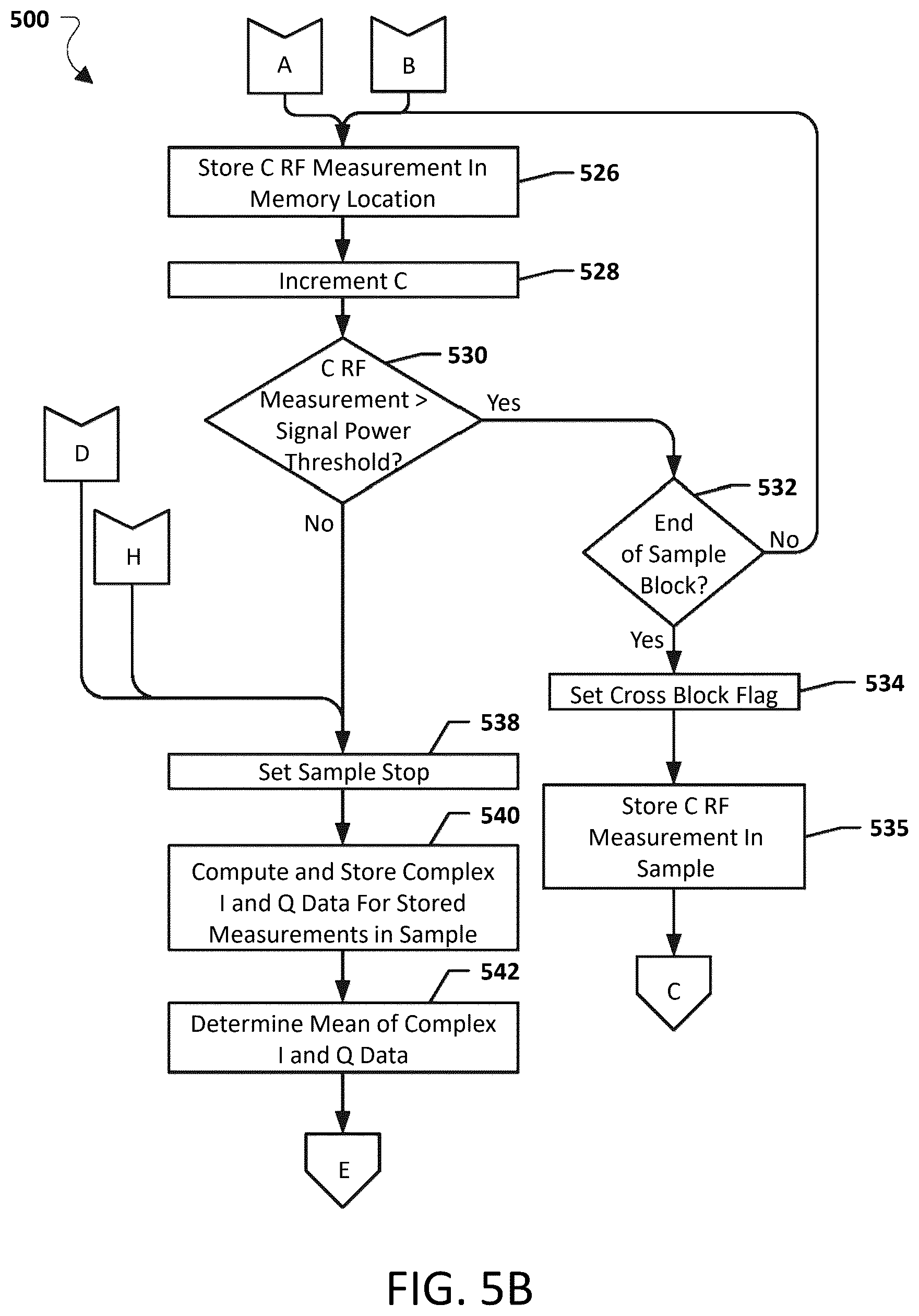 Patent US12323196 Figure 7 – Systems, methods, and devices for automatic signal detection based on power distribution by frequency over time within an electromagnetic spectrum