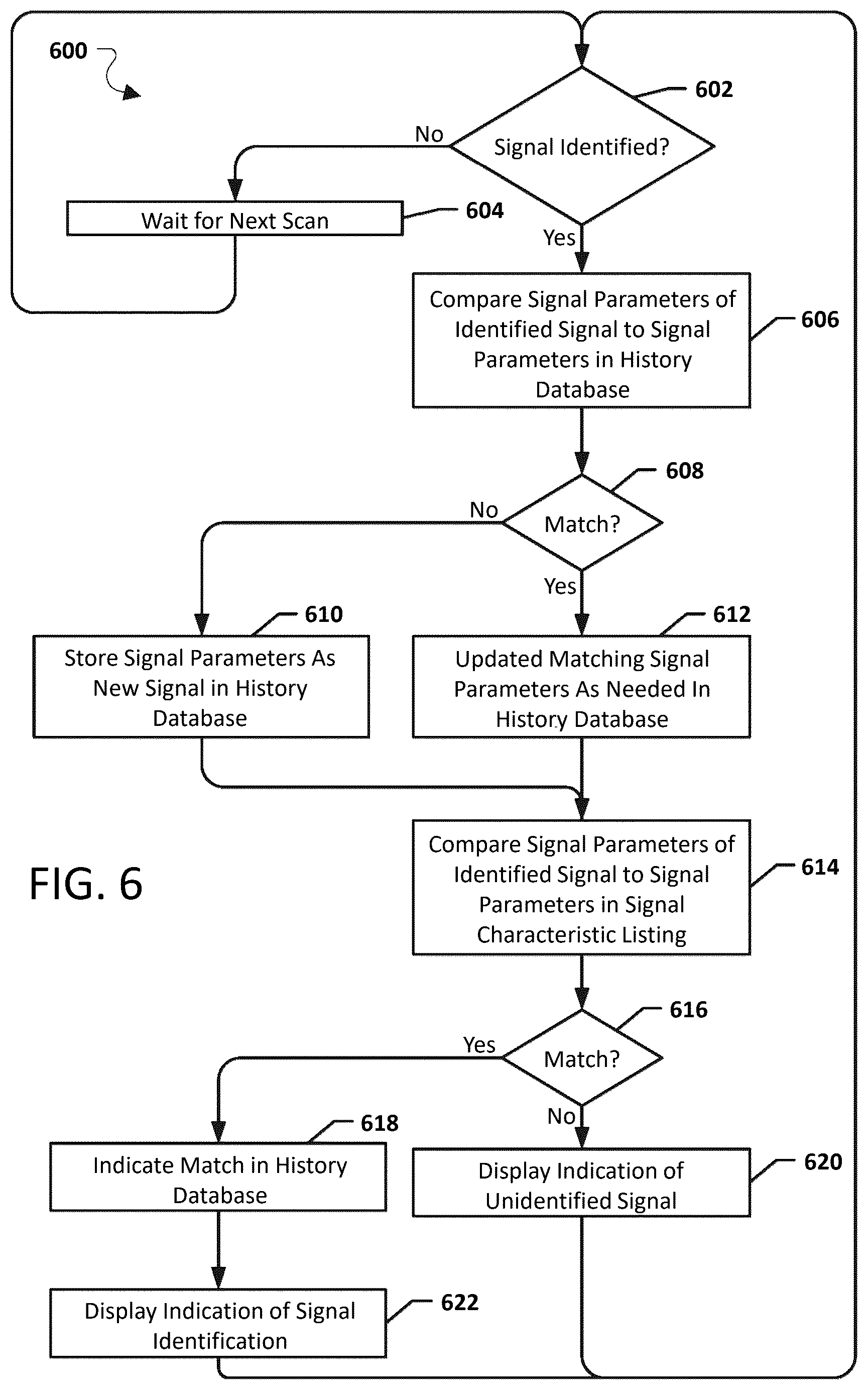 Patent US12323196 Figure 9 – Systems, methods, and devices for automatic signal detection based on power distribution by frequency over time within an electromagnetic spectrum