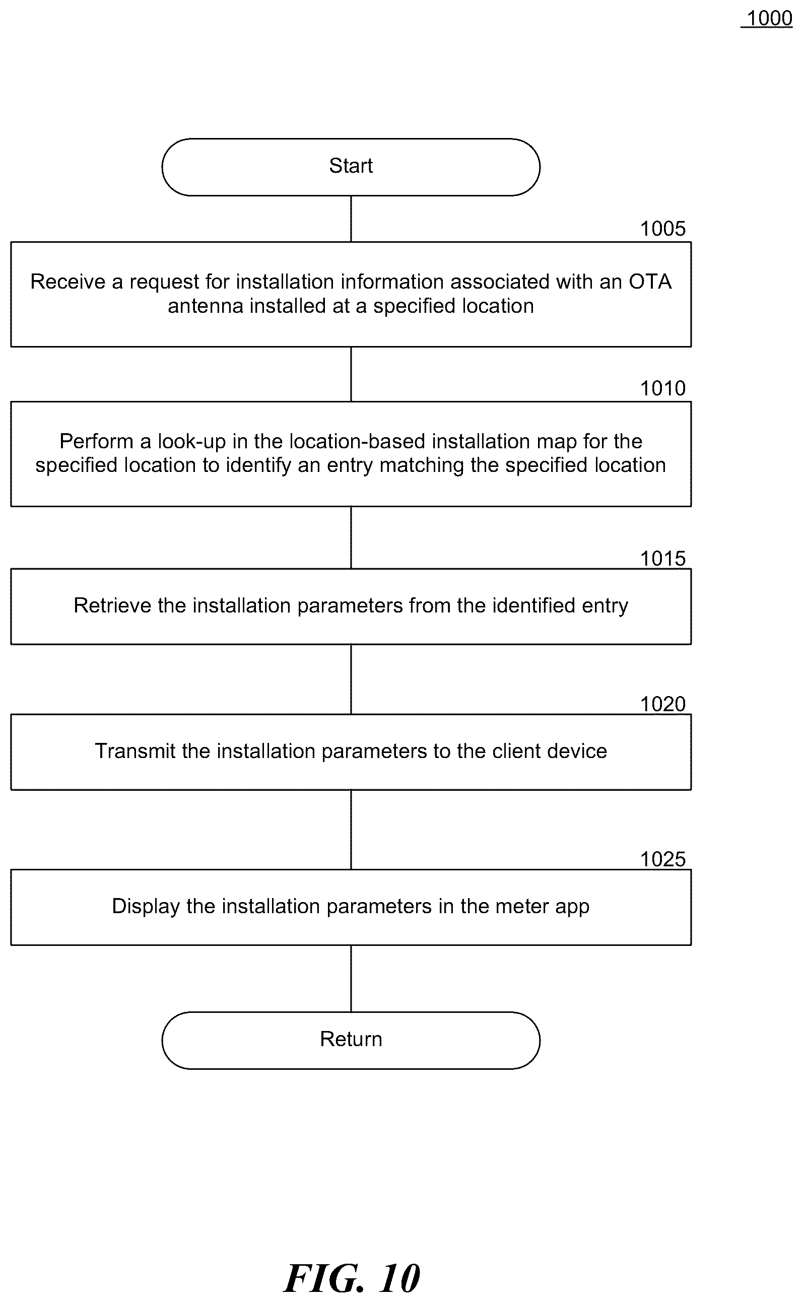 Patent US12323197 Figure 11 – Caching OTA antenna installation data