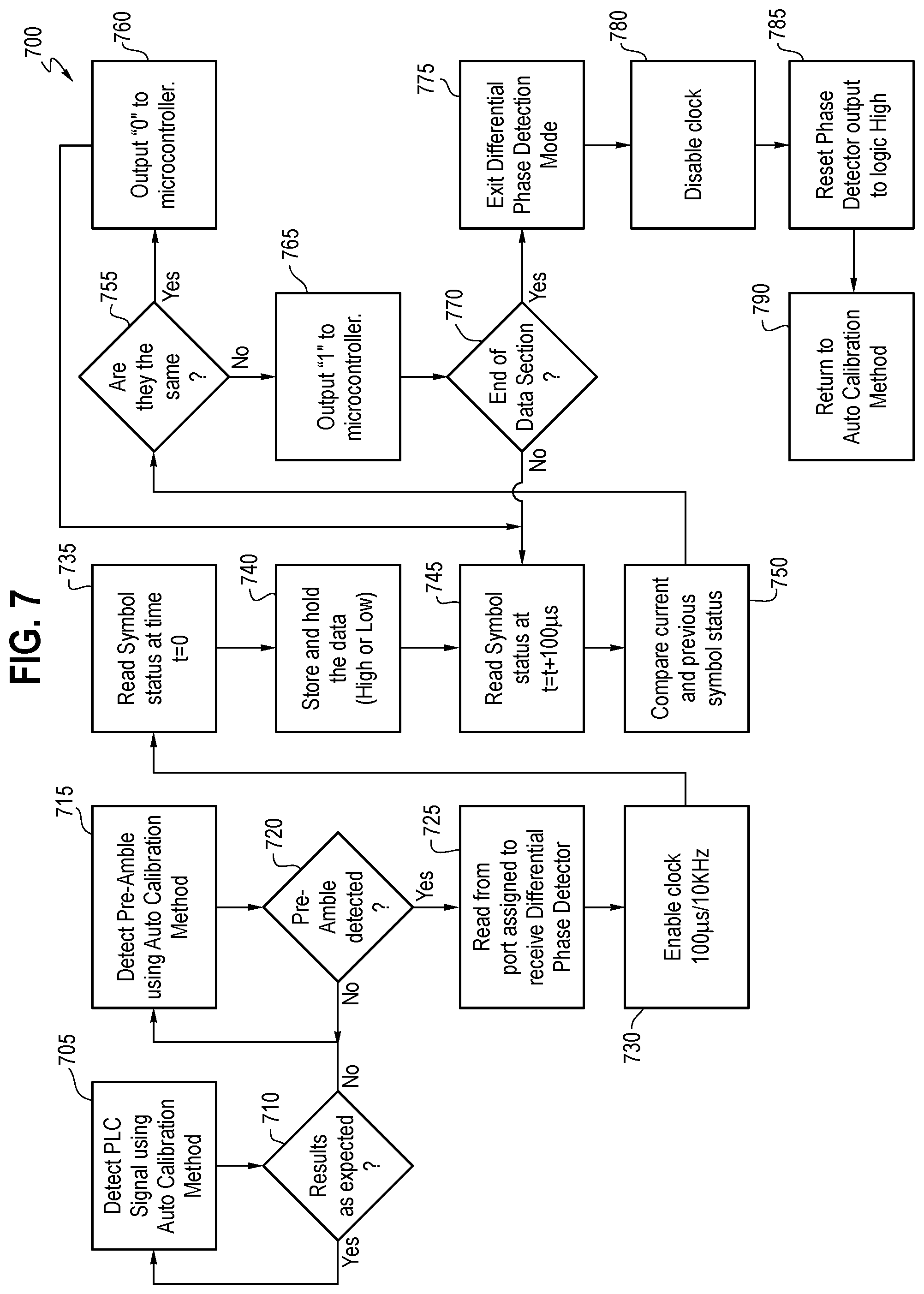 Patent US12323198 Figure 6 – System and method for power line communication (PLC) signal data body encoding using differential phase detection
