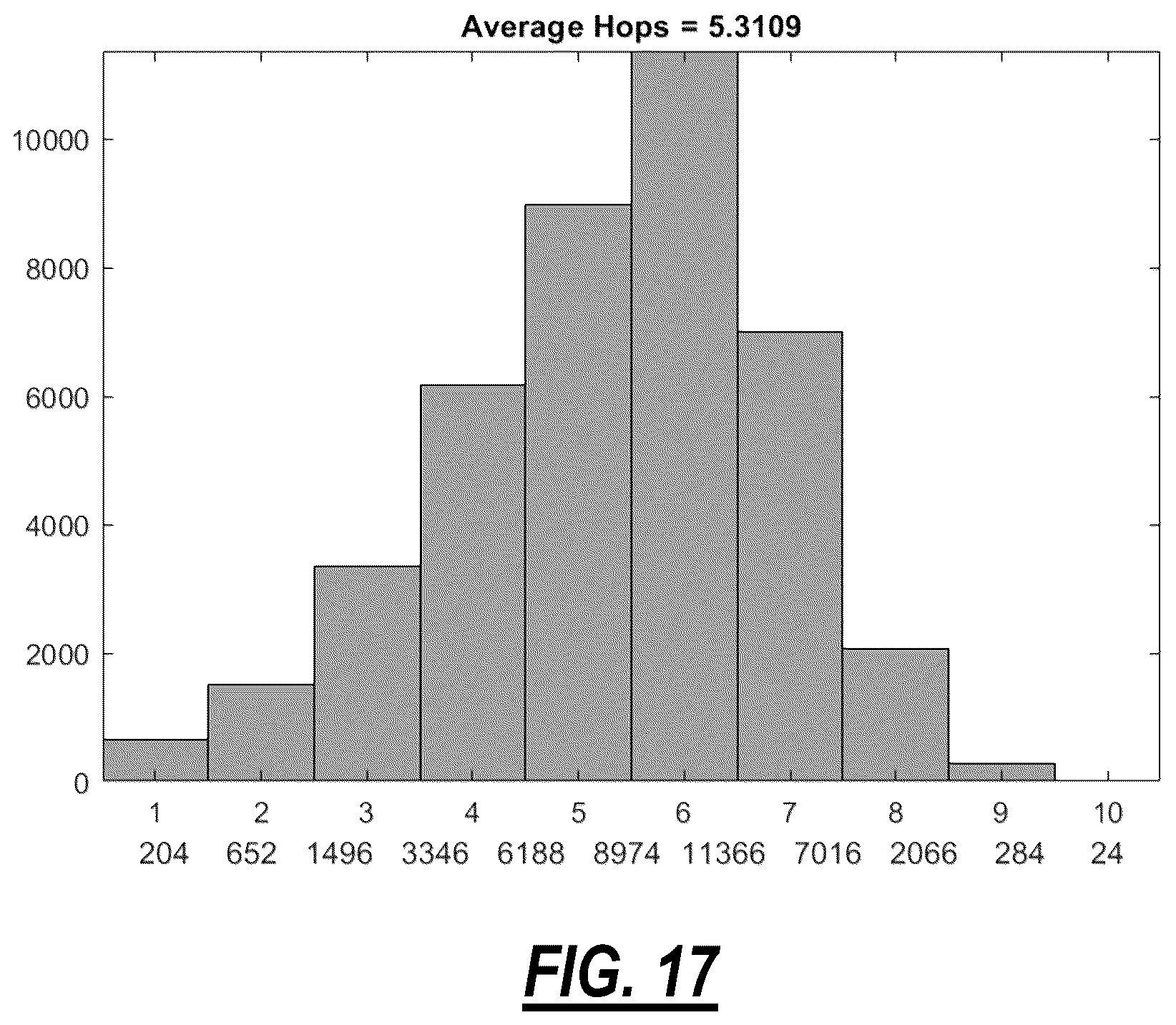 Patent US12323199 Figure 11 – System and method for Doppler frequency shift compensation in free space optical links