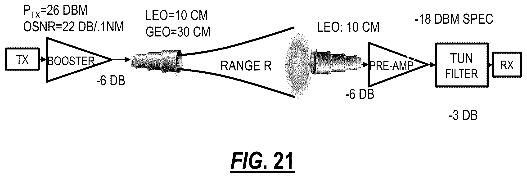 Patent US12323199 Figure 14 – System and method for Doppler frequency shift compensation in free space optical links