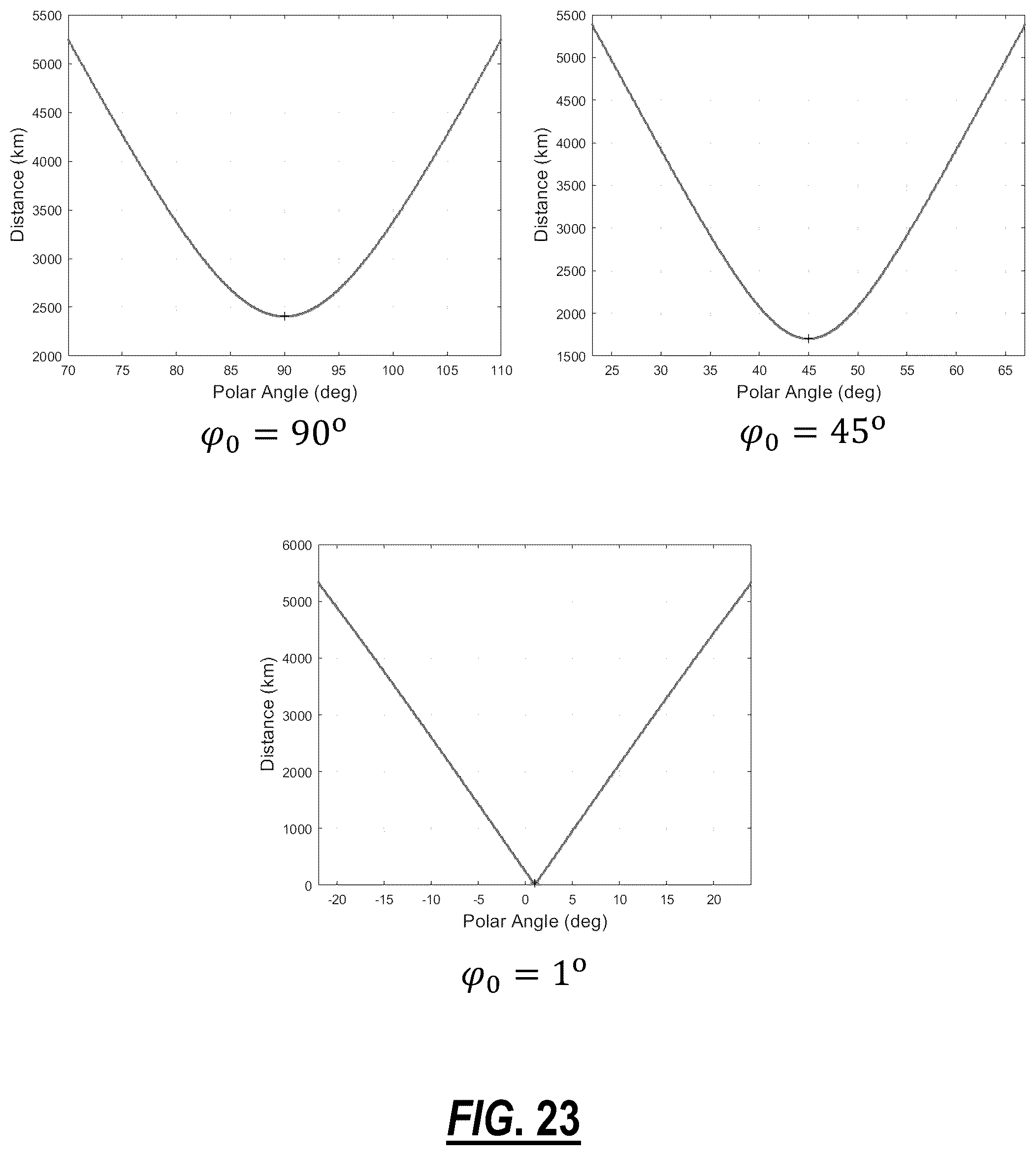 Patent US12323199 Figure 16 – System and method for Doppler frequency shift compensation in free space optical links