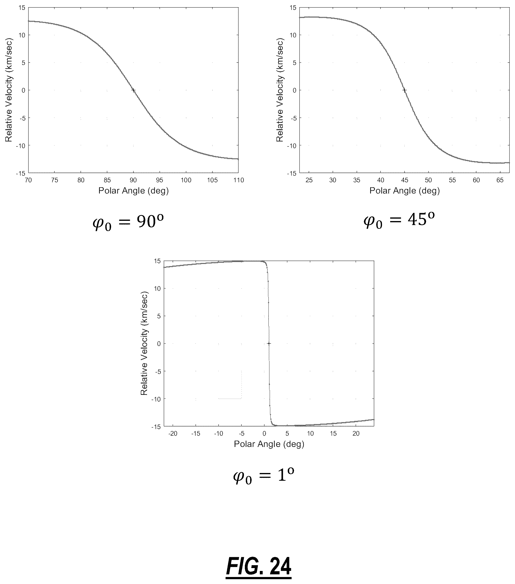 Patent US12323199 Figure 17 – System and method for Doppler frequency shift compensation in free space optical links
